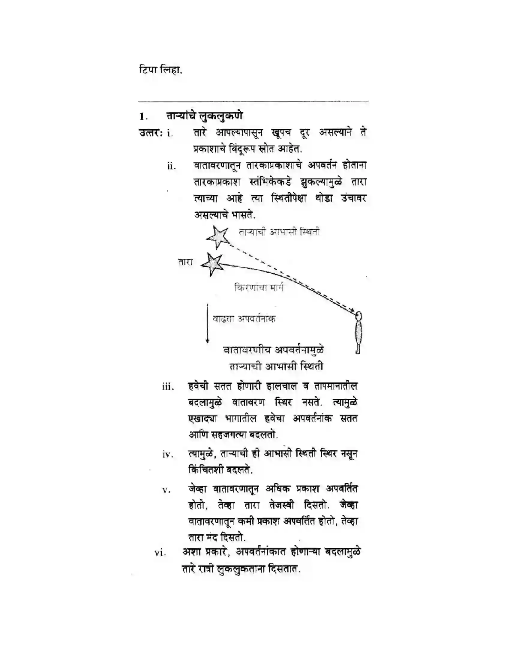 Maharashtra Board Class 10th Science & Technology - Marathi Medium Wonders of Light – Part II Solution 16