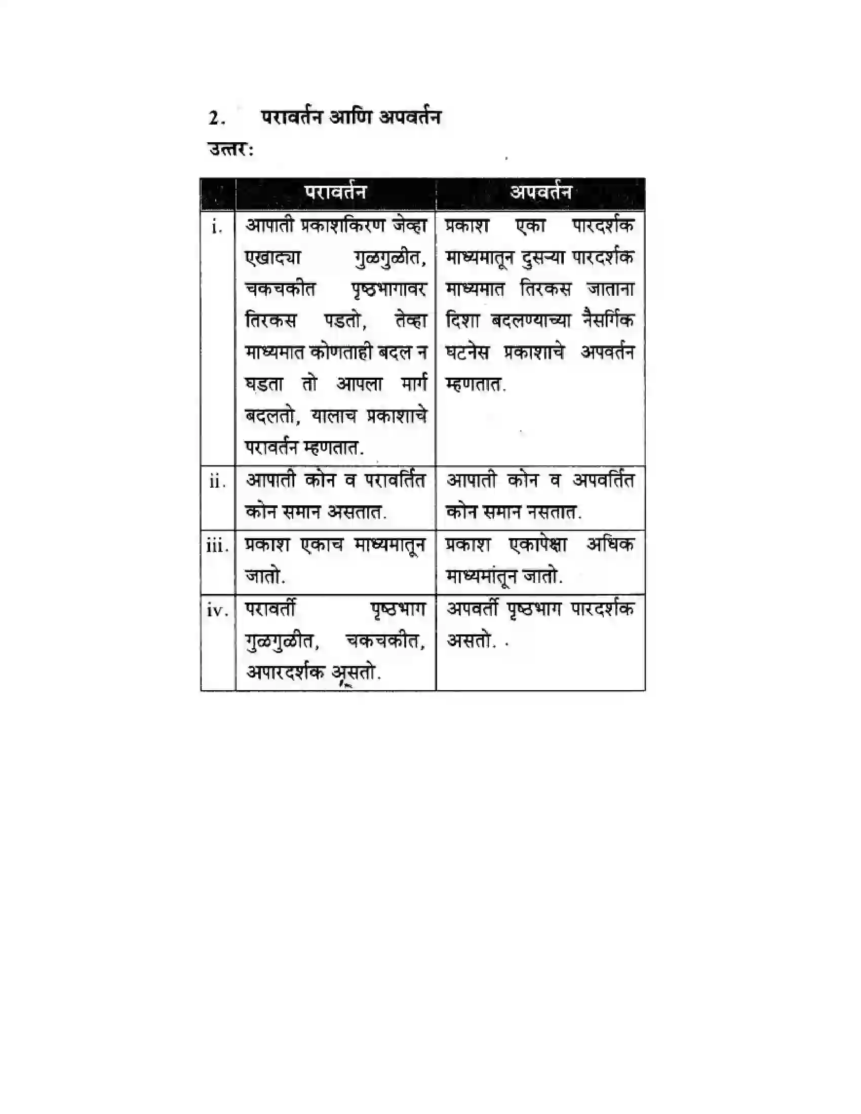 Maharashtra Board Class 10th Science & Technology - Marathi Medium Wonders of Light – Part II Solution 23