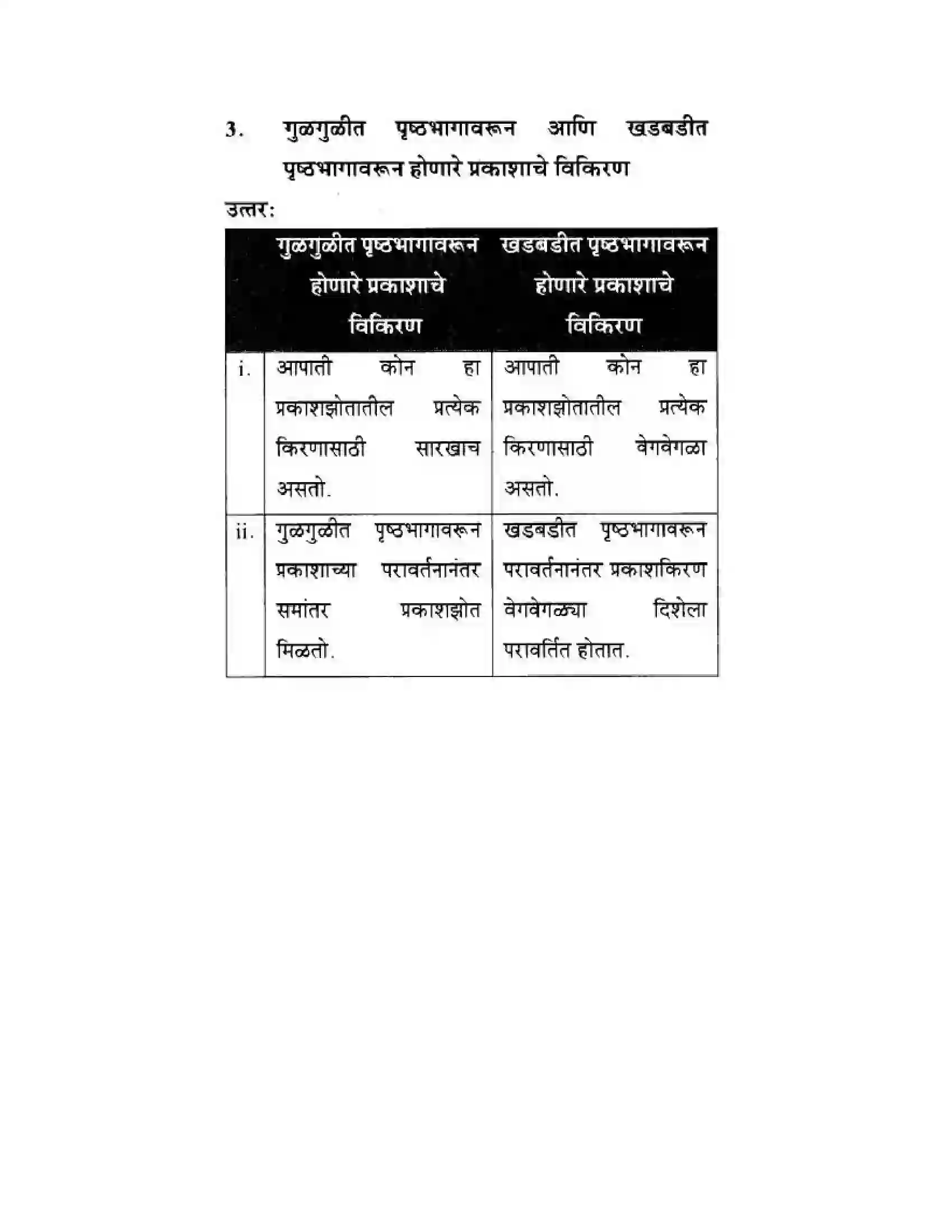 Maharashtra Board Class 10th Science & Technology - Marathi Medium Wonders of Light – Part II Solution 24