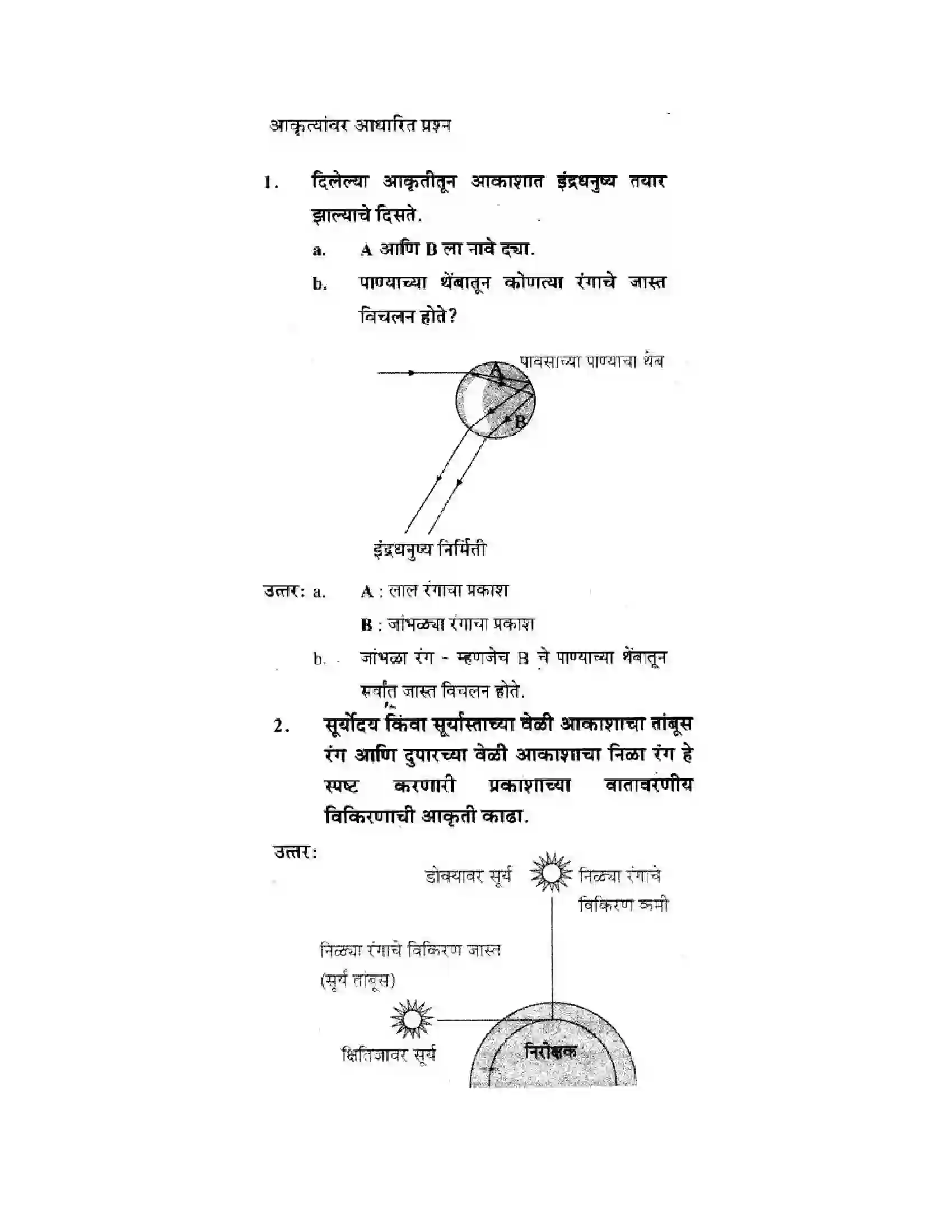 Maharashtra Board Class 10th Science & Technology - Marathi Medium Wonders of Light – Part II Solution 25