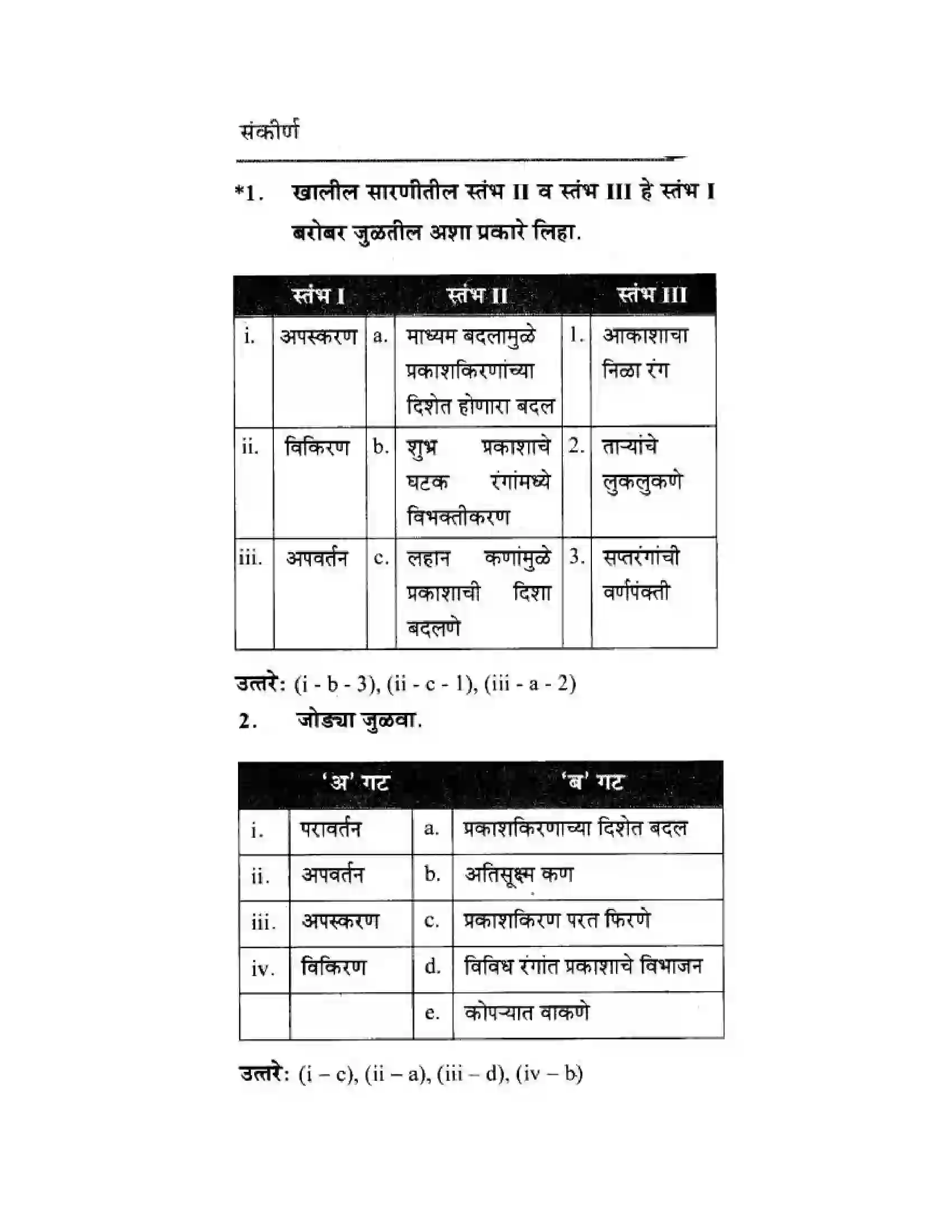 Maharashtra Board Class 10th Science & Technology - Marathi Medium Wonders of Light – Part II Solution 26