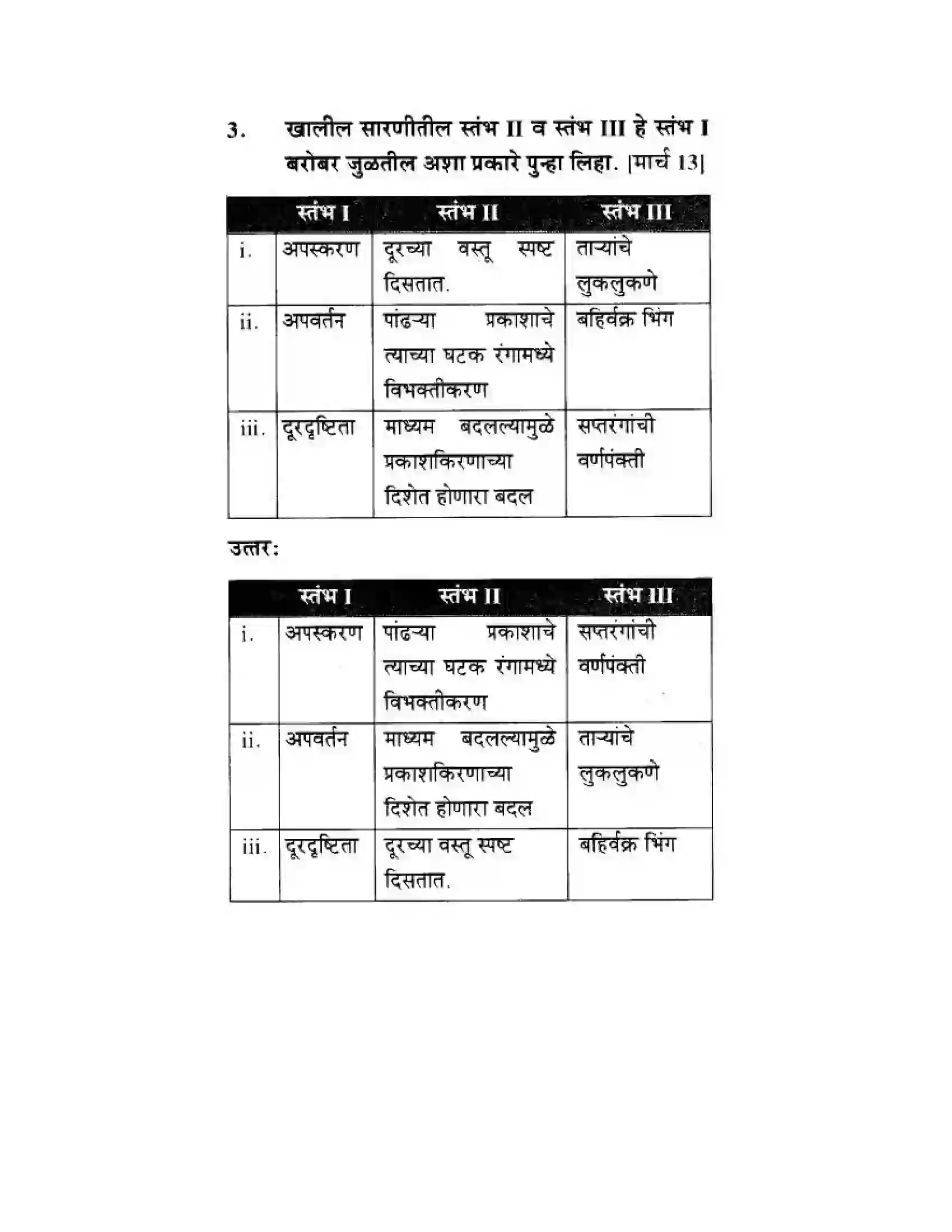 Maharashtra Board Class 10th Science & Technology - Marathi Medium Wonders of Light – Part II Solution 27