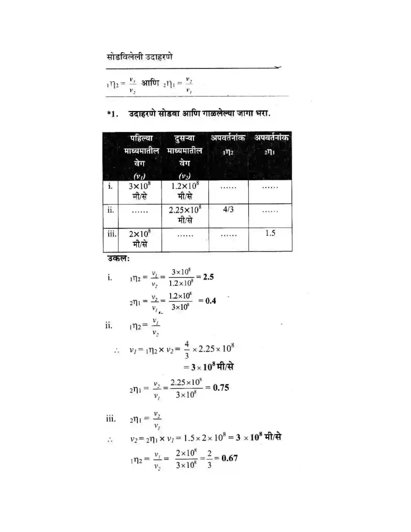 Maharashtra Board Class 10th Science & Technology - Marathi Medium Wonders of Light – Part II Solution 33