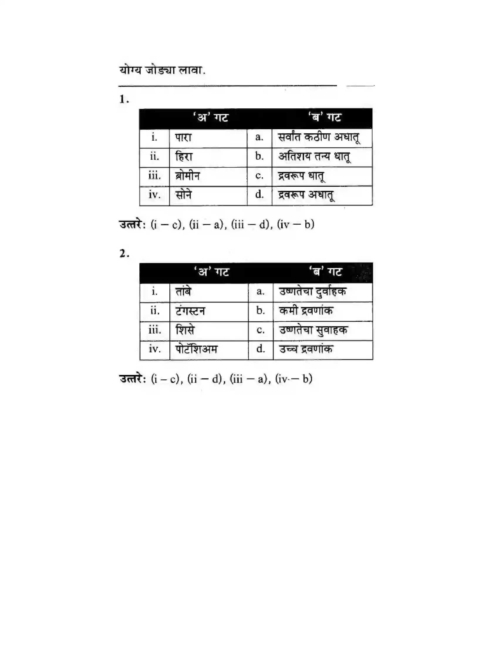 Maharashtra Board Class 10th Science & Technology - Marathi Medium Understanding Metals and Non-Metals Solution 36