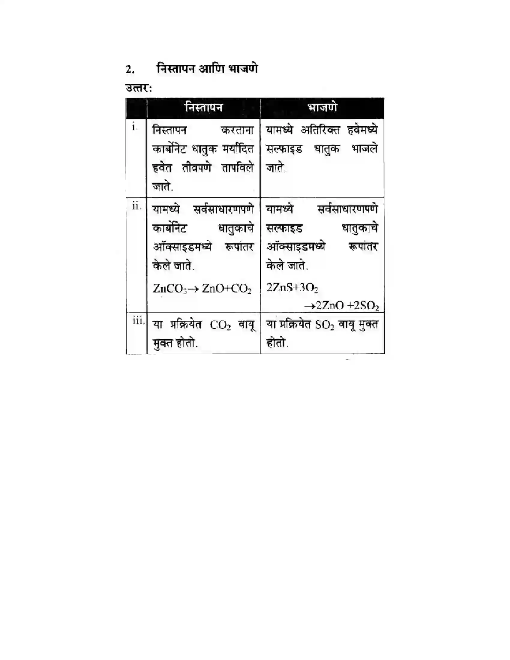 Maharashtra Board Class 10th Science & Technology - Marathi Medium Understanding Metals and Non-Metals Solution 40
