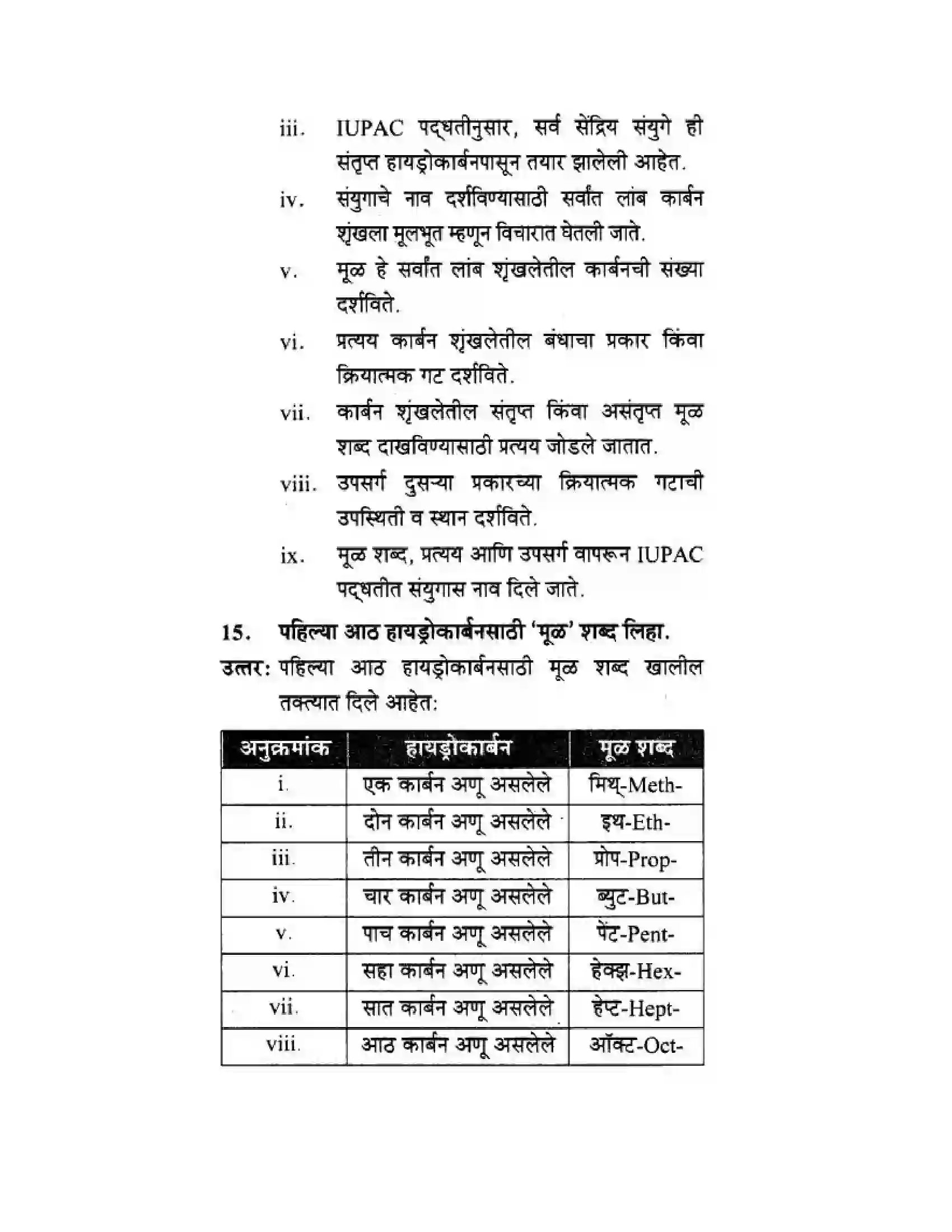 Maharashtra Board Class 10th Science & Technology - Marathi Medium Amazing World of Carbon Compounds Solution 10