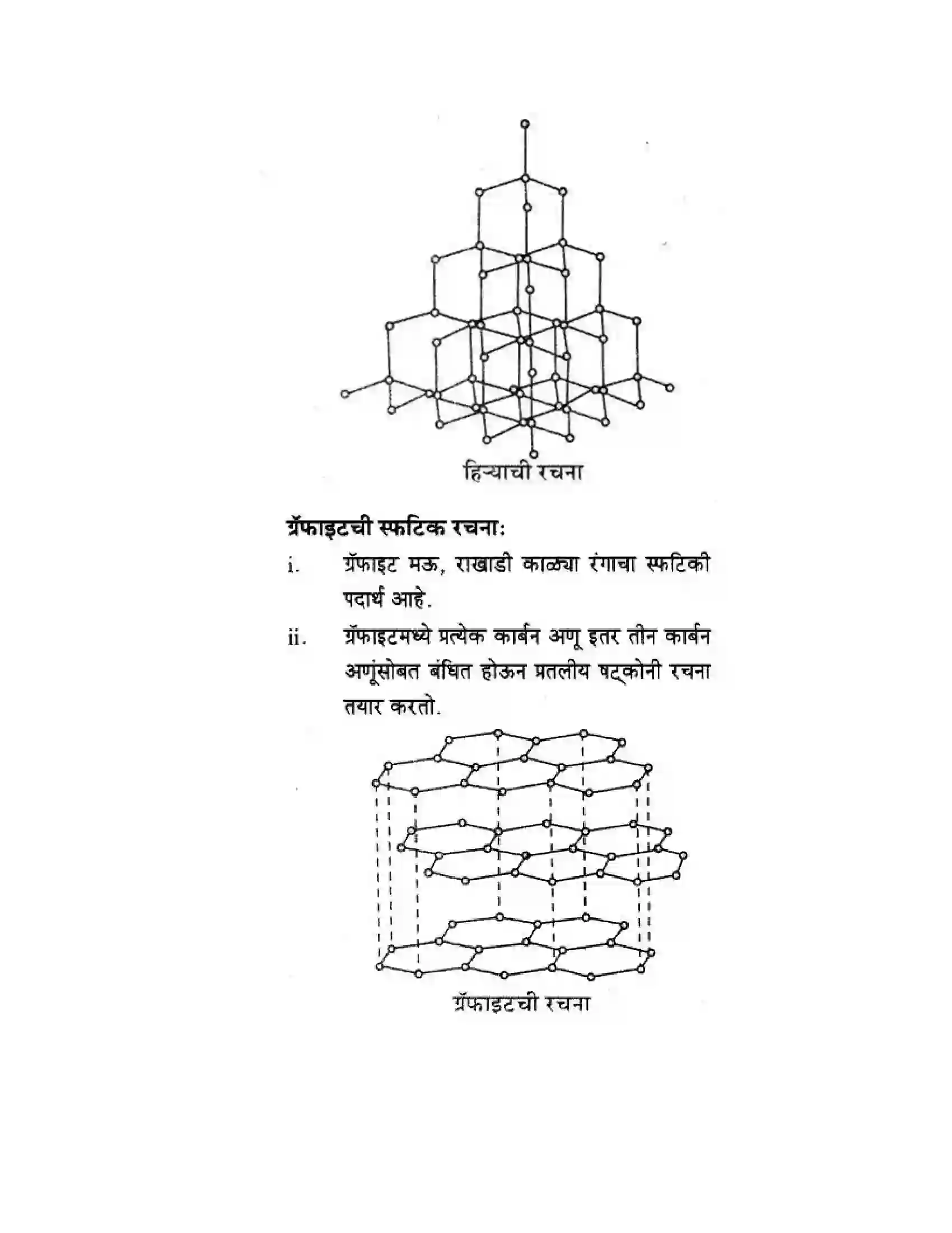 Maharashtra Board Class 10th Science & Technology - Marathi Medium Amazing World of Carbon Compounds Solution 19
