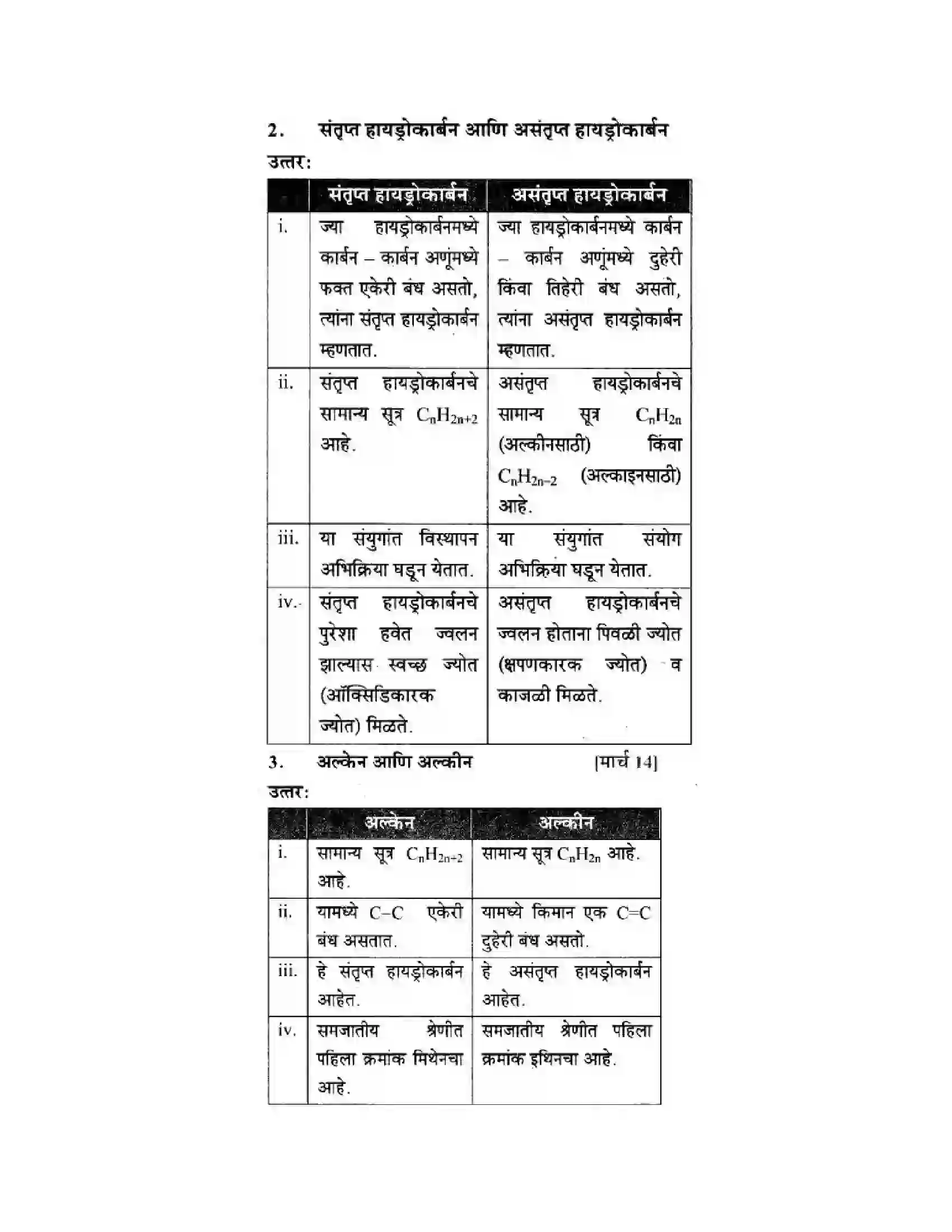 Maharashtra Board Class 10th Science & Technology - Marathi Medium Amazing World of Carbon Compounds Solution 31