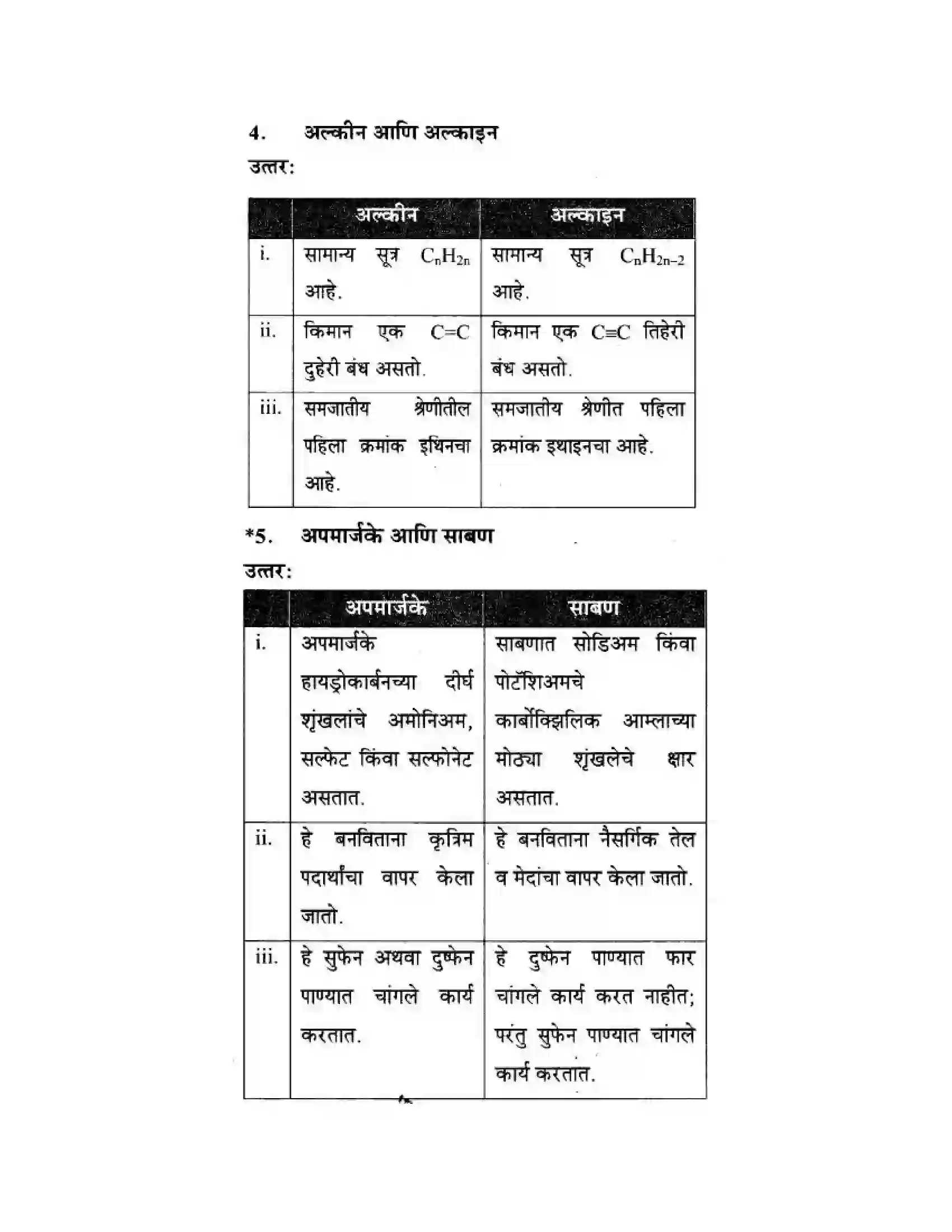 Maharashtra Board Class 10th Science & Technology - Marathi Medium Amazing World of Carbon Compounds Solution 32