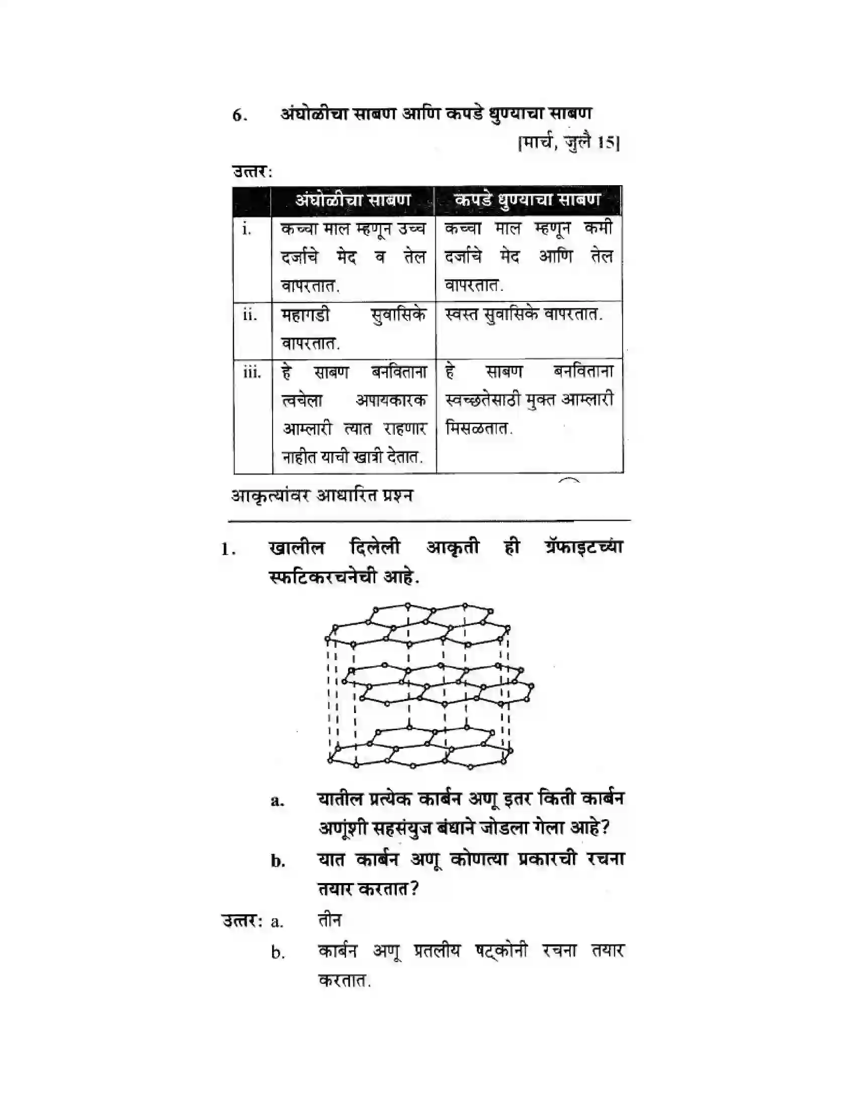 Maharashtra Board Class 10th Science & Technology - Marathi Medium Amazing World of Carbon Compounds Solution 33