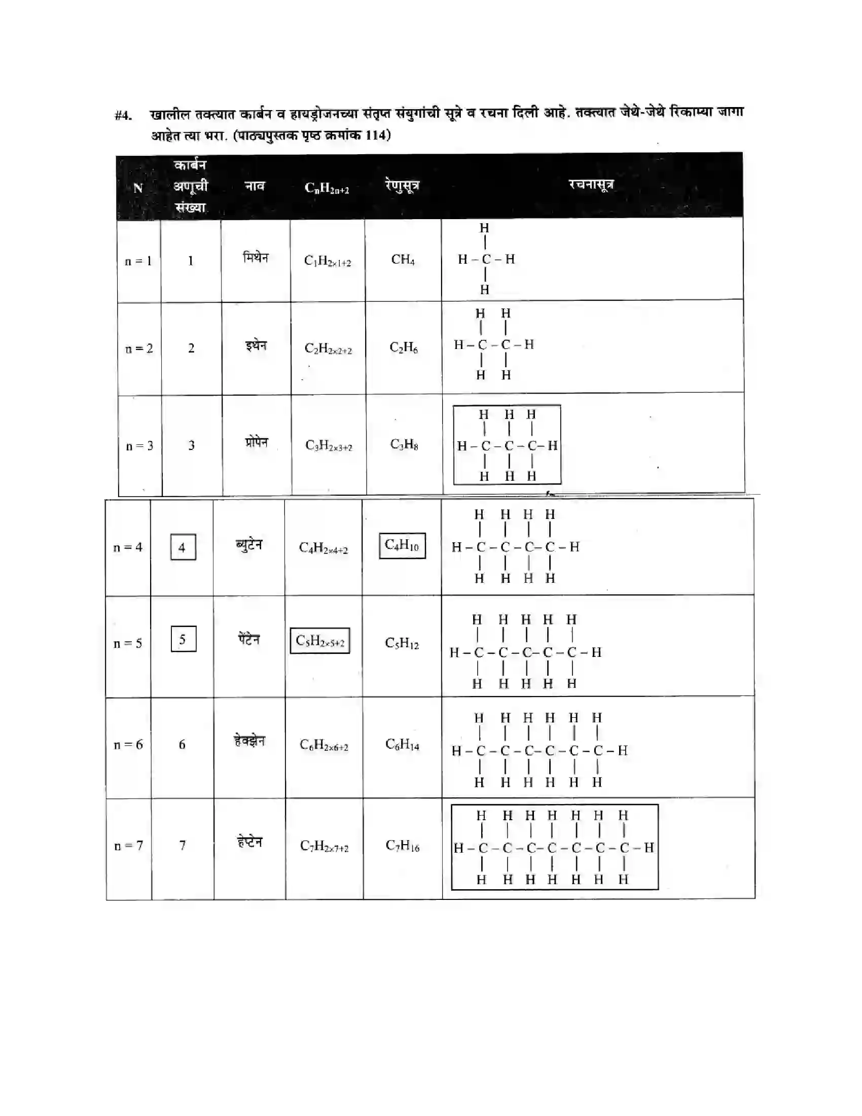 Maharashtra Board Class 10th Science & Technology - Marathi Medium Amazing World of Carbon Compounds Solution 37