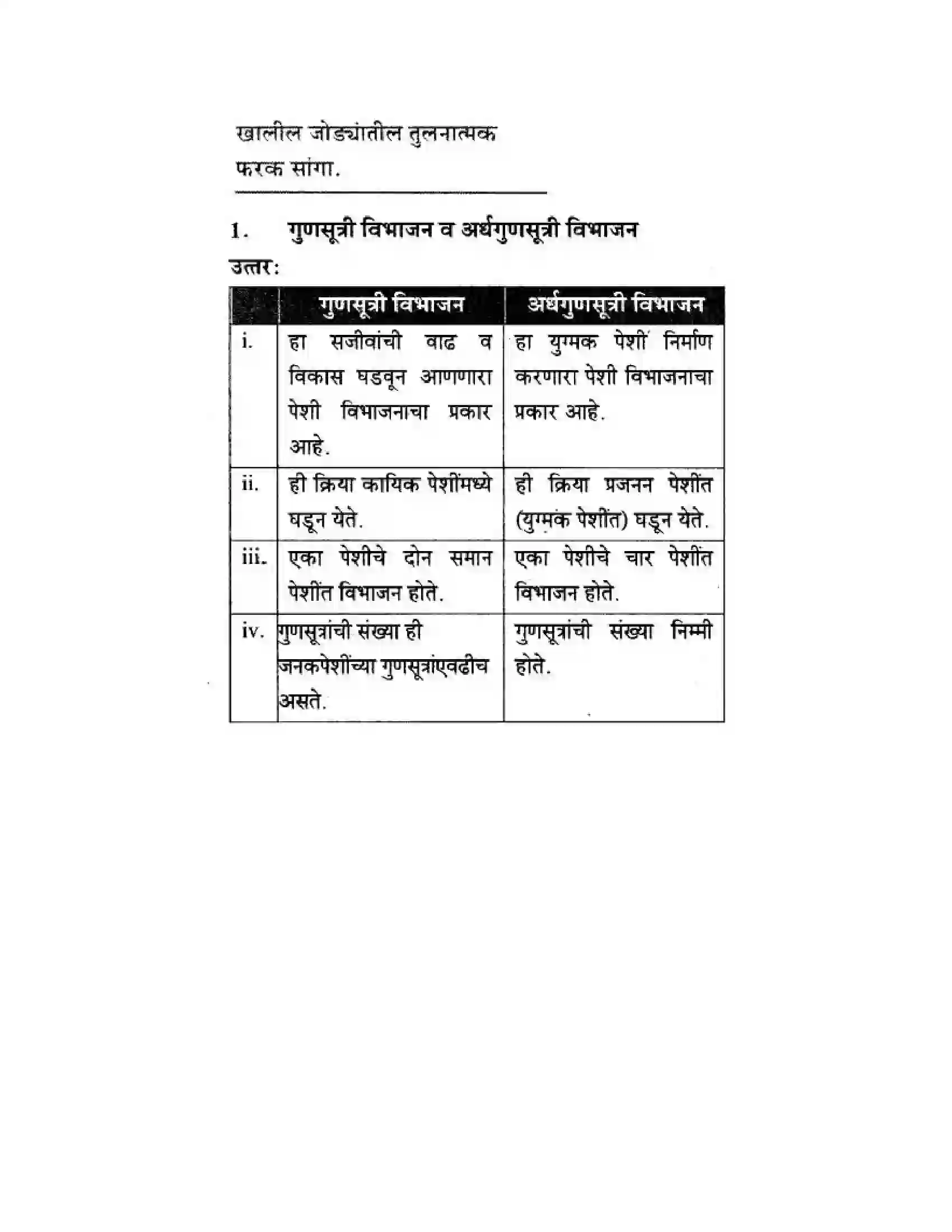 Maharashtra Board Class 10th Science & Technology - Marathi Medium The Life Cycle Solution 38