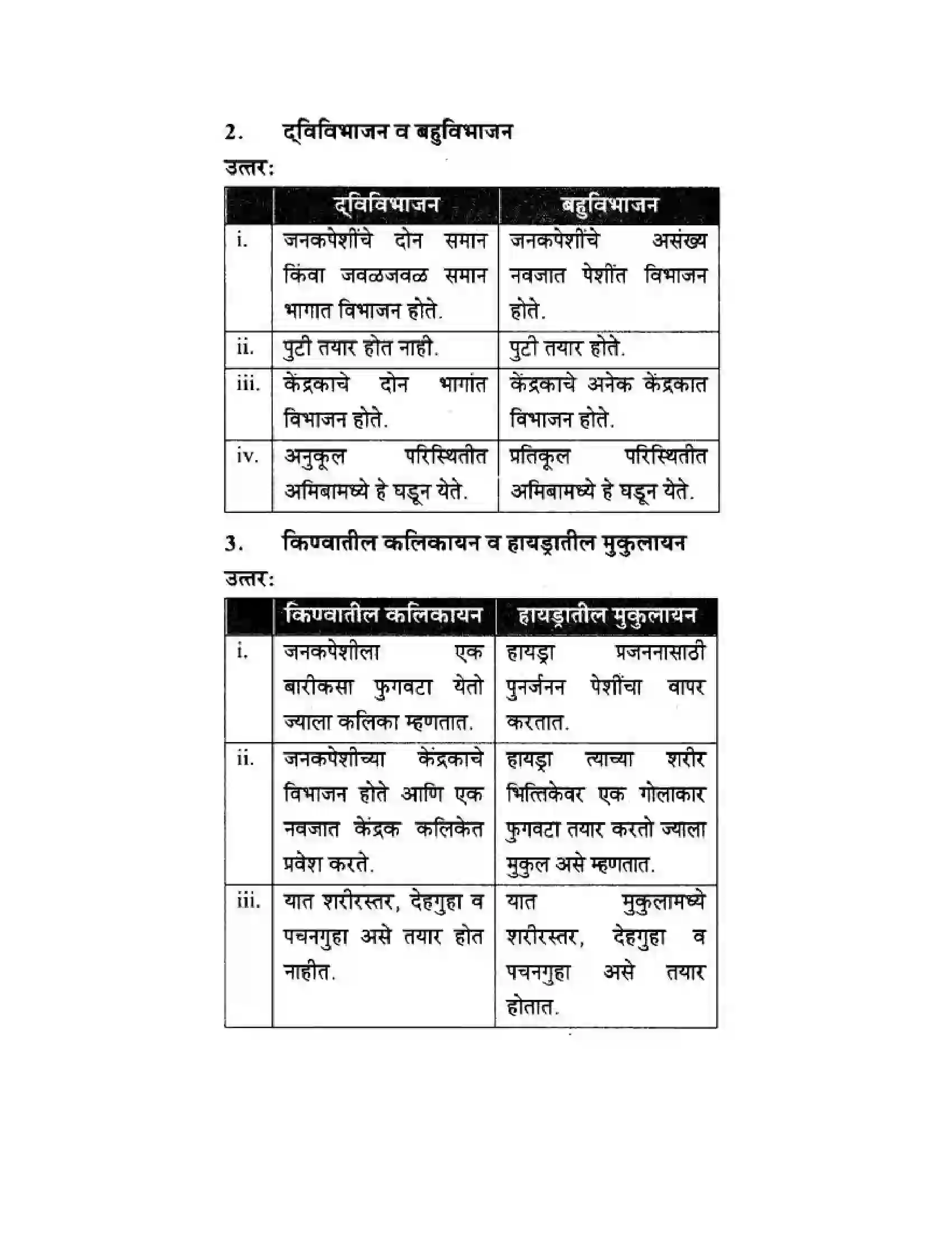 Maharashtra Board Class 10th Science & Technology - Marathi Medium The Life Cycle Solution 39