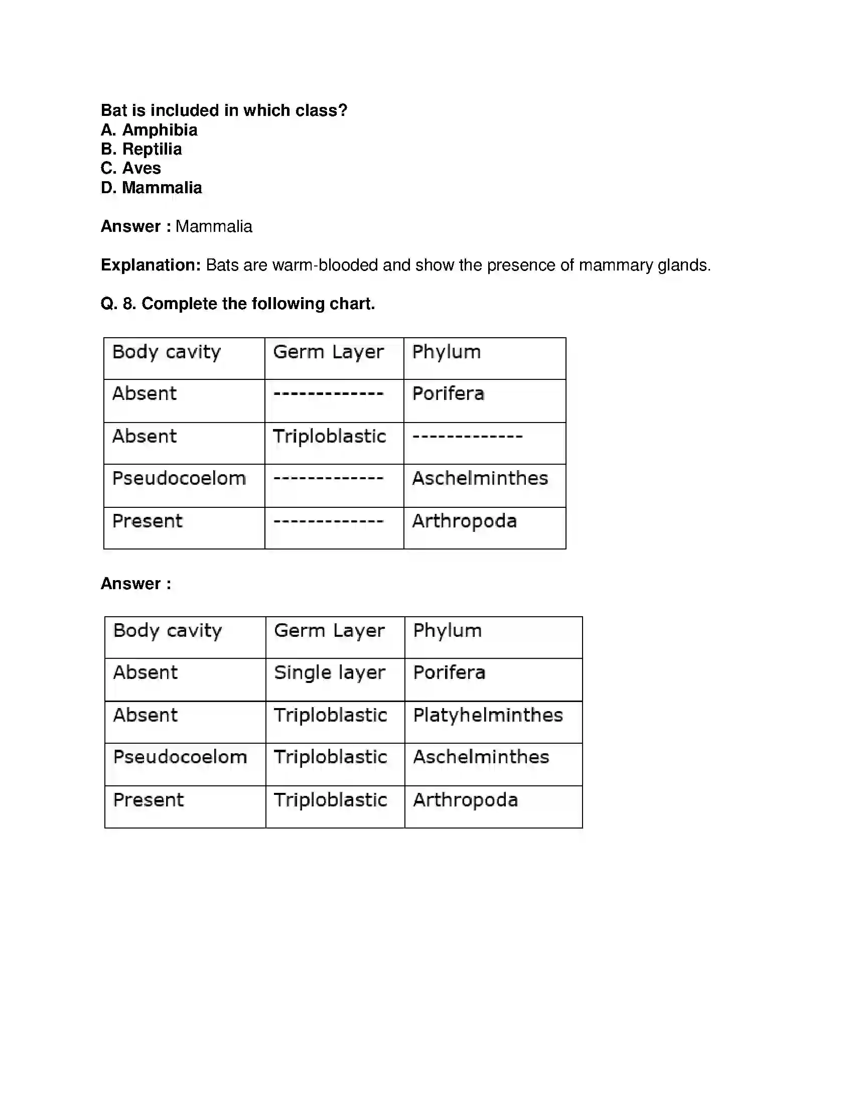 Maharashtra Board Class 10th Science & Technology-II - English Medium Animal Classification Solution 8