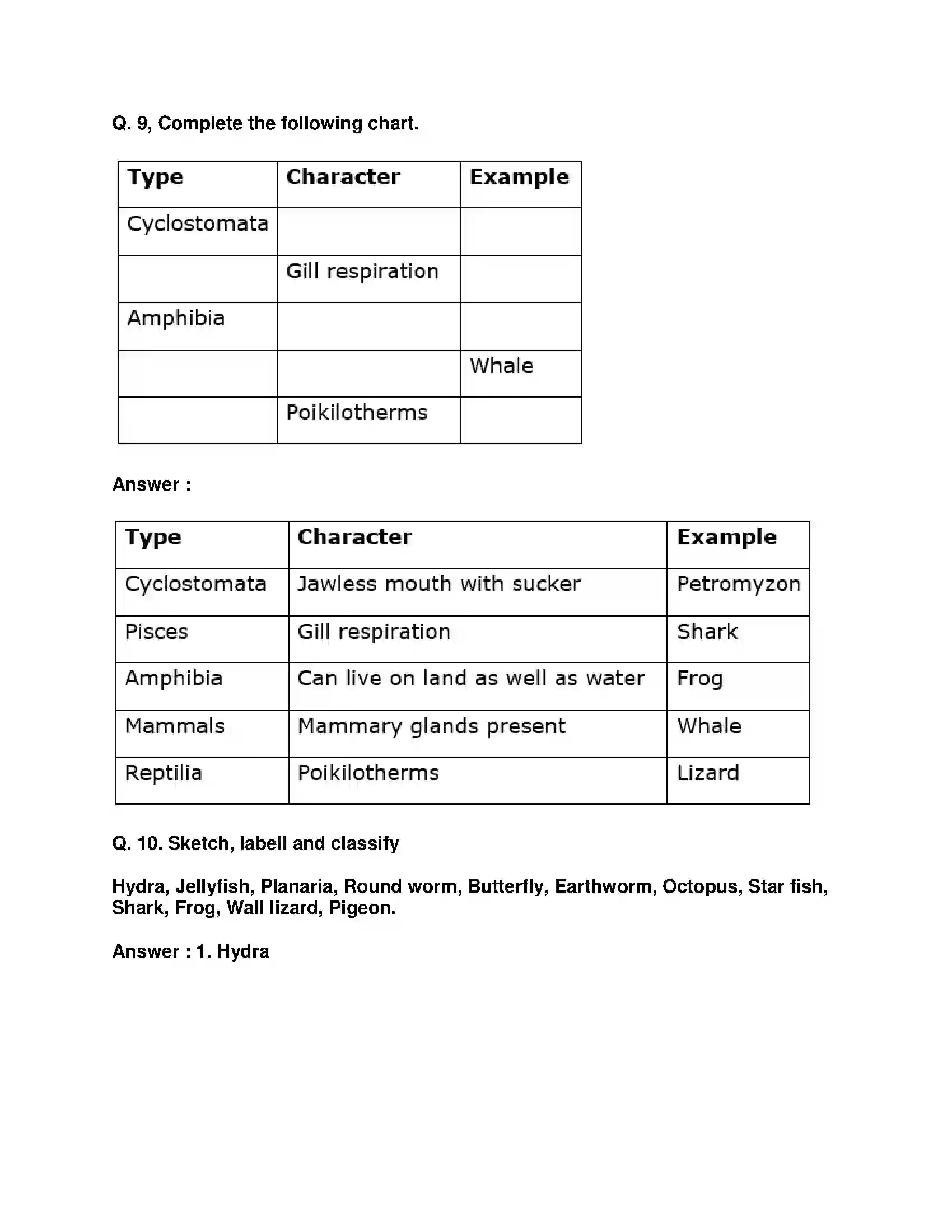 Maharashtra Board Class 10th Science & Technology-II - English Medium Animal Classification Solution 9