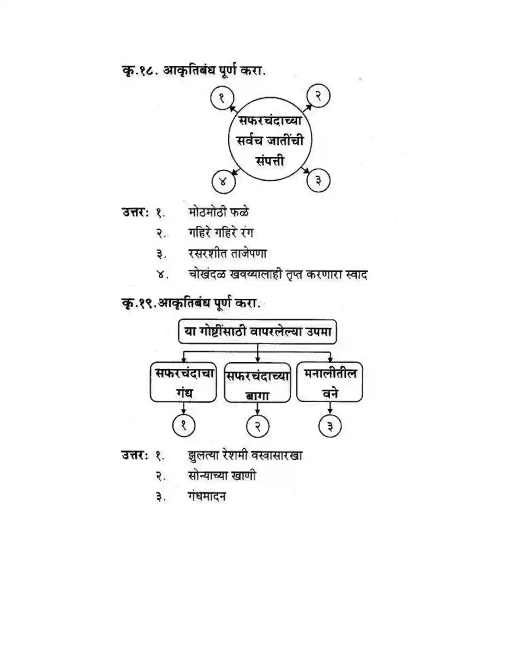 Maharashtra Board Class 10th कुमारभारती वृक्षराजीने वेढलेली मनाली - स्थूलवाचन Solution 10