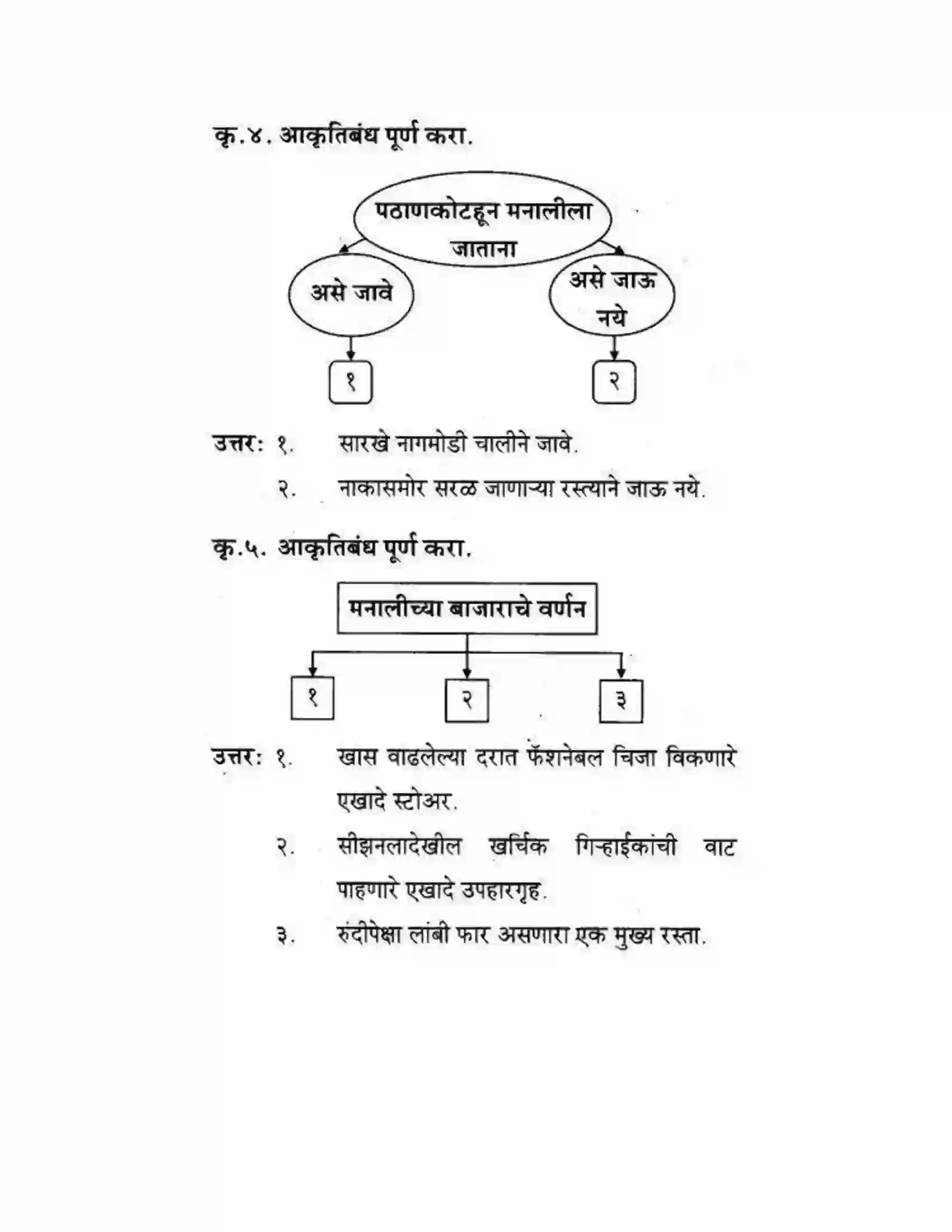 Maharashtra Board Class 10th कुमारभारती वृक्षराजीने वेढलेली मनाली - स्थूलवाचन Solution 3