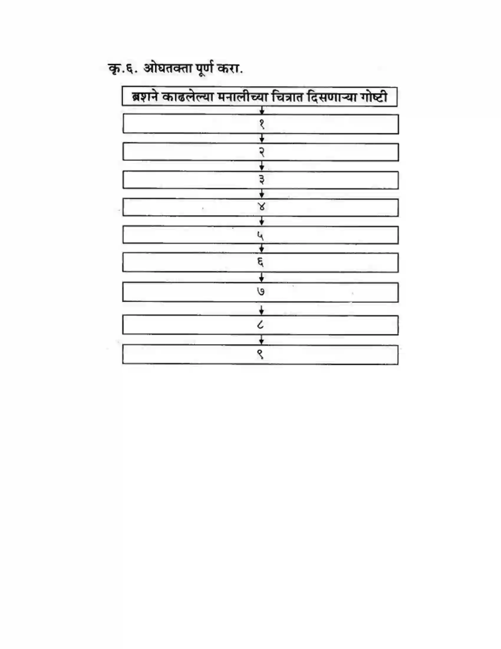 Maharashtra Board Class 10th कुमारभारती वृक्षराजीने वेढलेली मनाली - स्थूलवाचन Solution 4