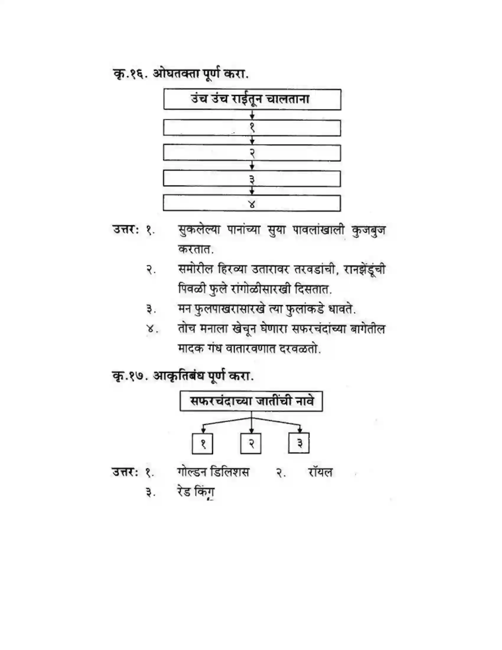 Maharashtra Board Class 10th कुमारभारती वृक्षराजीने वेढलेली मनाली - स्थूलवाचन Solution 9
