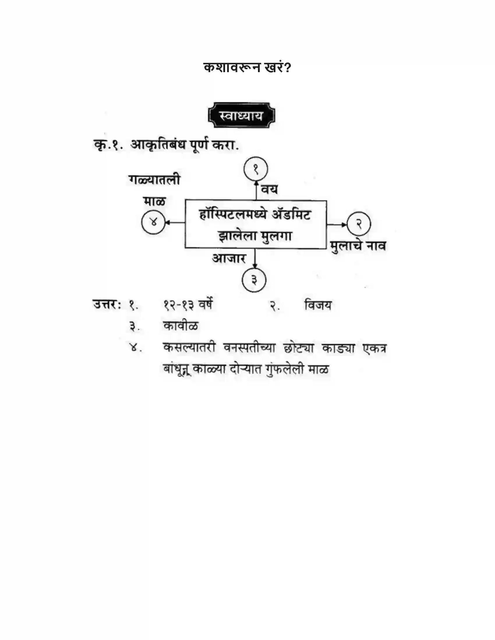 Maharashtra Board Class 10th कुमारभारती कशावरून खरं - स्थूलवाचन Solution 1