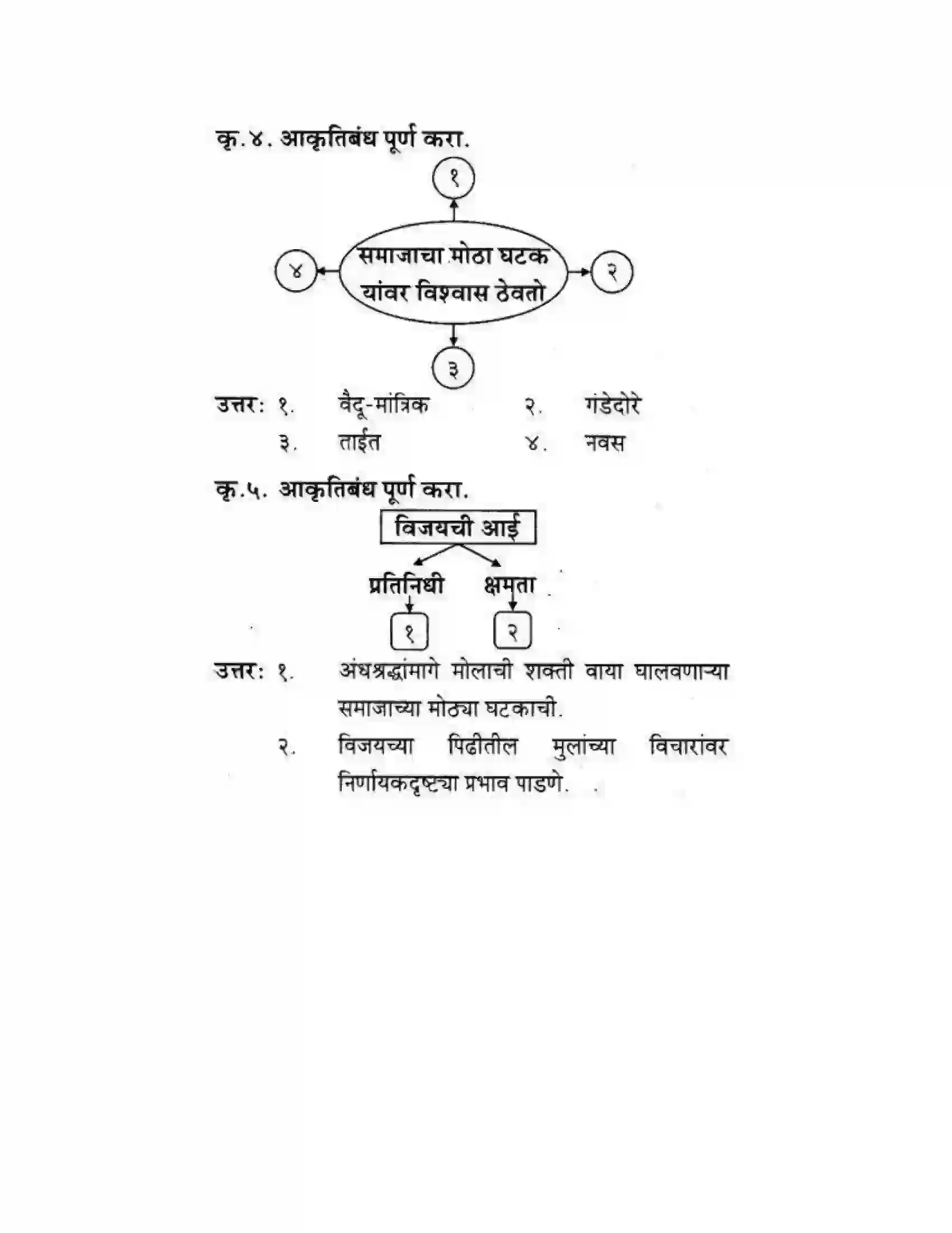 Maharashtra Board Class 10th कुमारभारती कशावरून खरं - स्थूलवाचन Solution 3