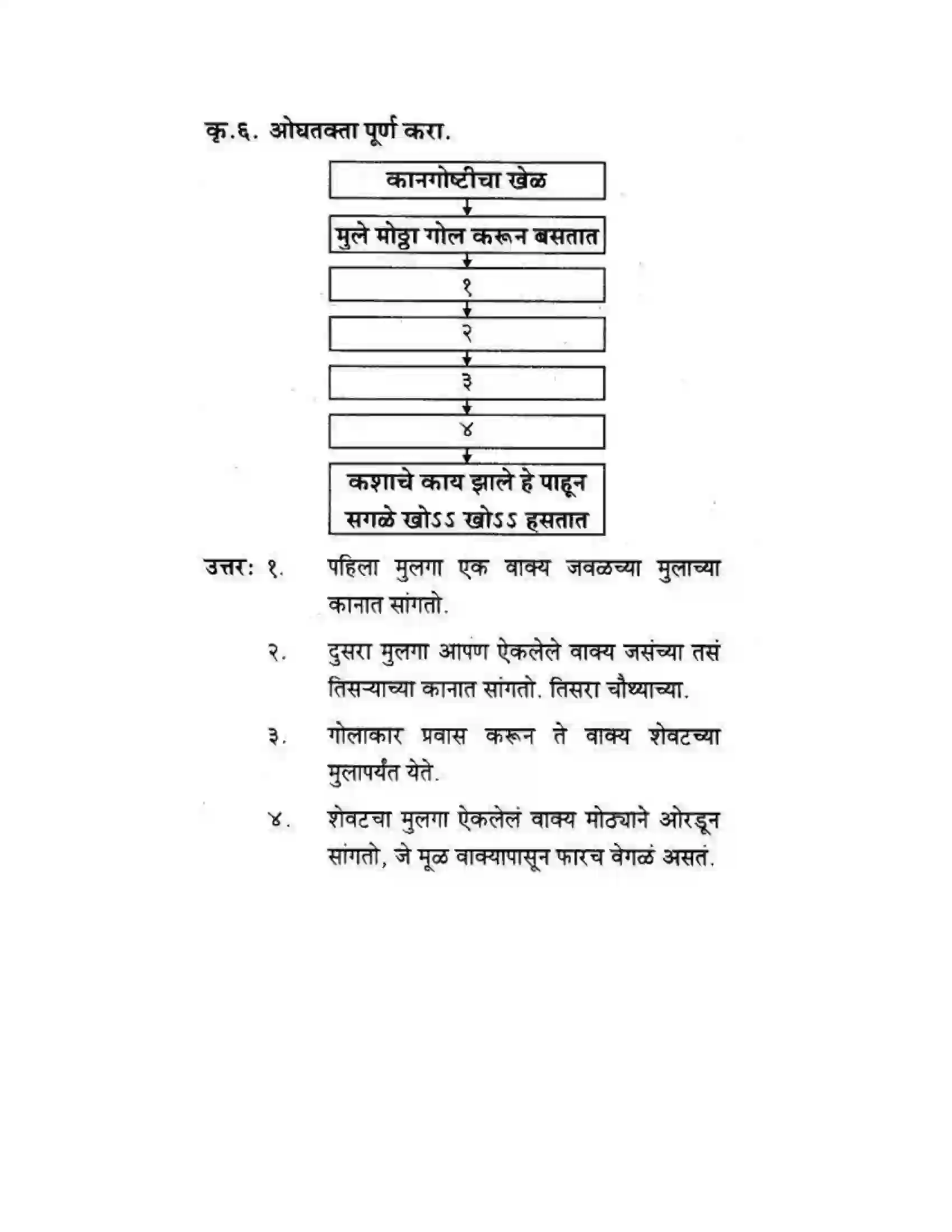 Maharashtra Board Class 10th कुमारभारती कशावरून खरं - स्थूलवाचन Solution 4
