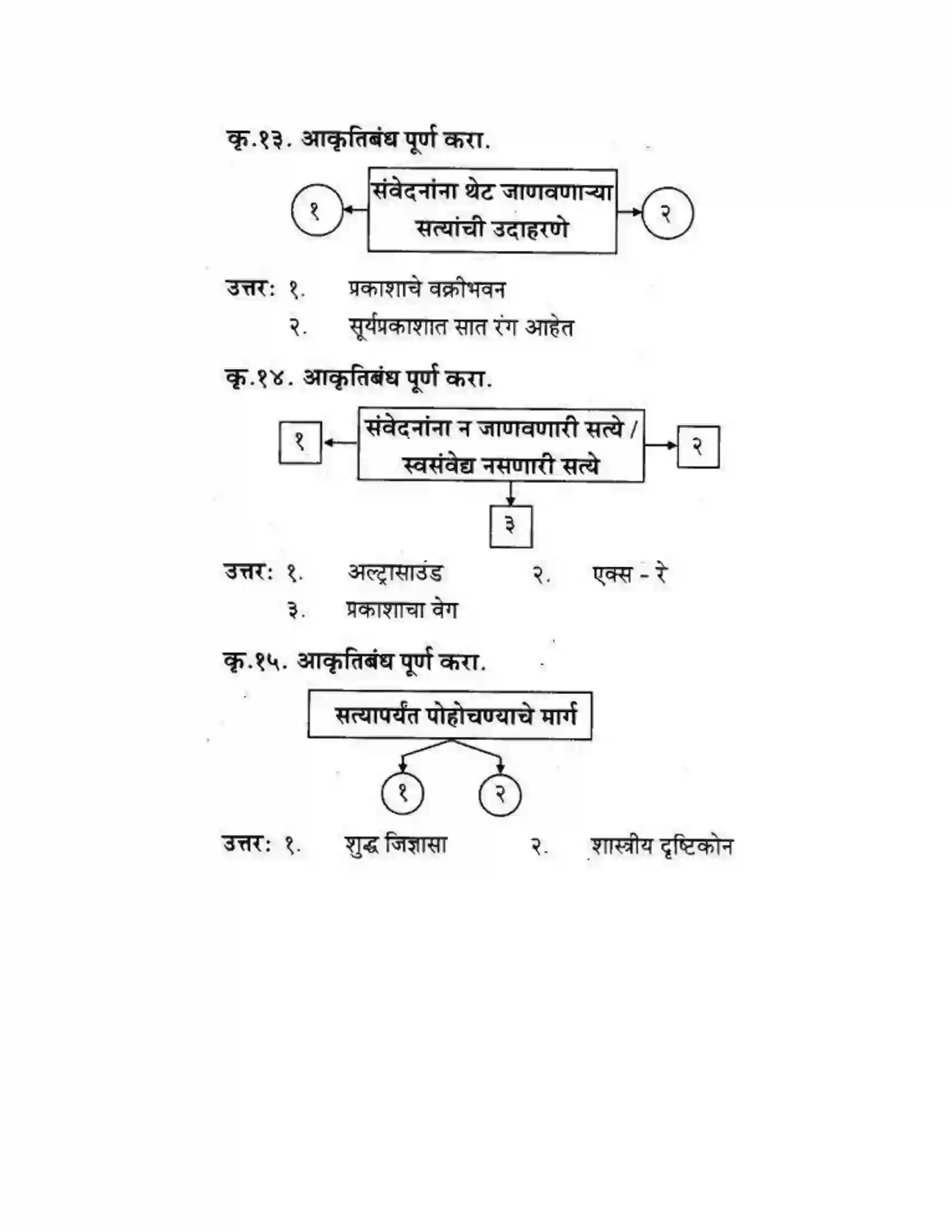 Maharashtra Board Class 10th कुमारभारती कशावरून खरं - स्थूलवाचन Solution 7