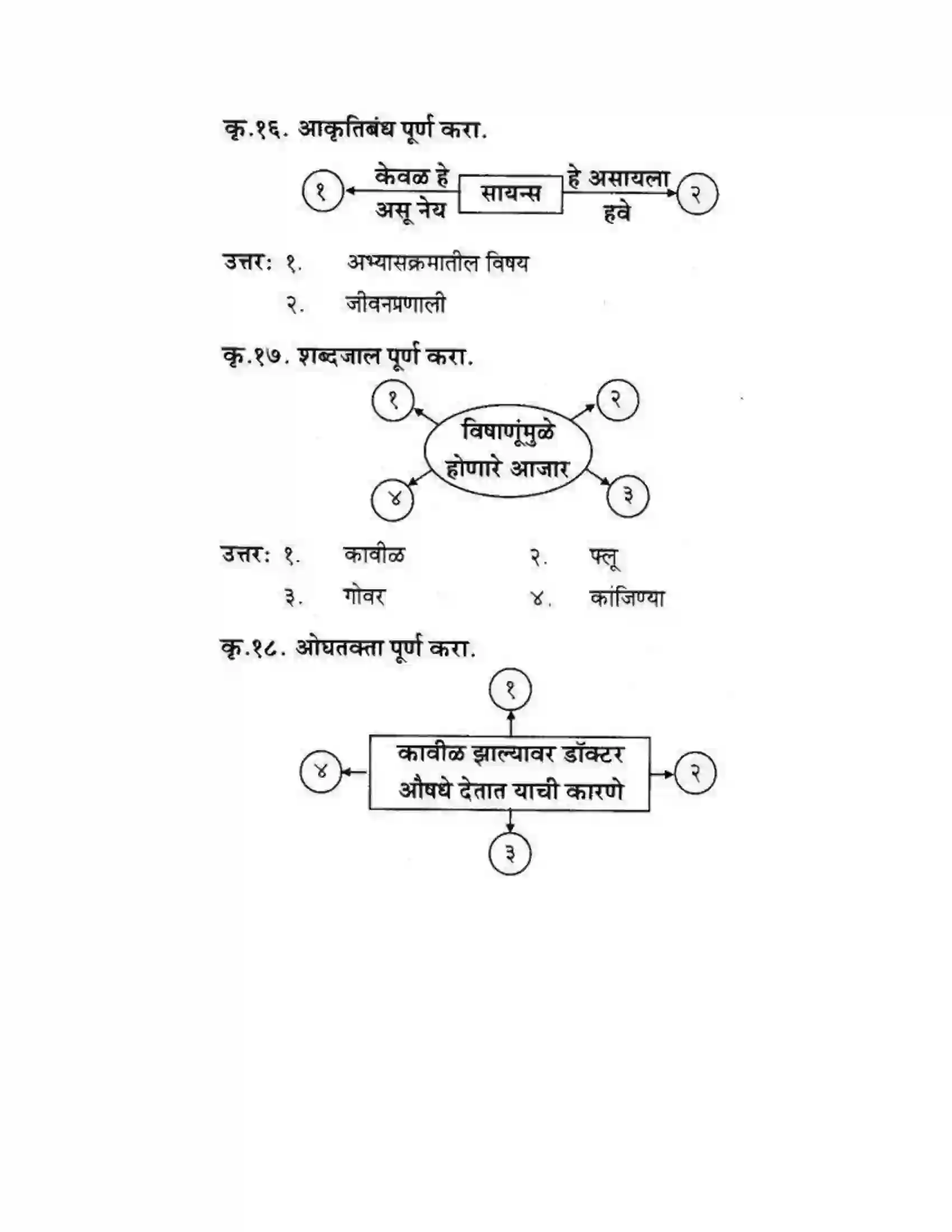 Maharashtra Board Class 10th कुमारभारती कशावरून खरं - स्थूलवाचन Solution 8