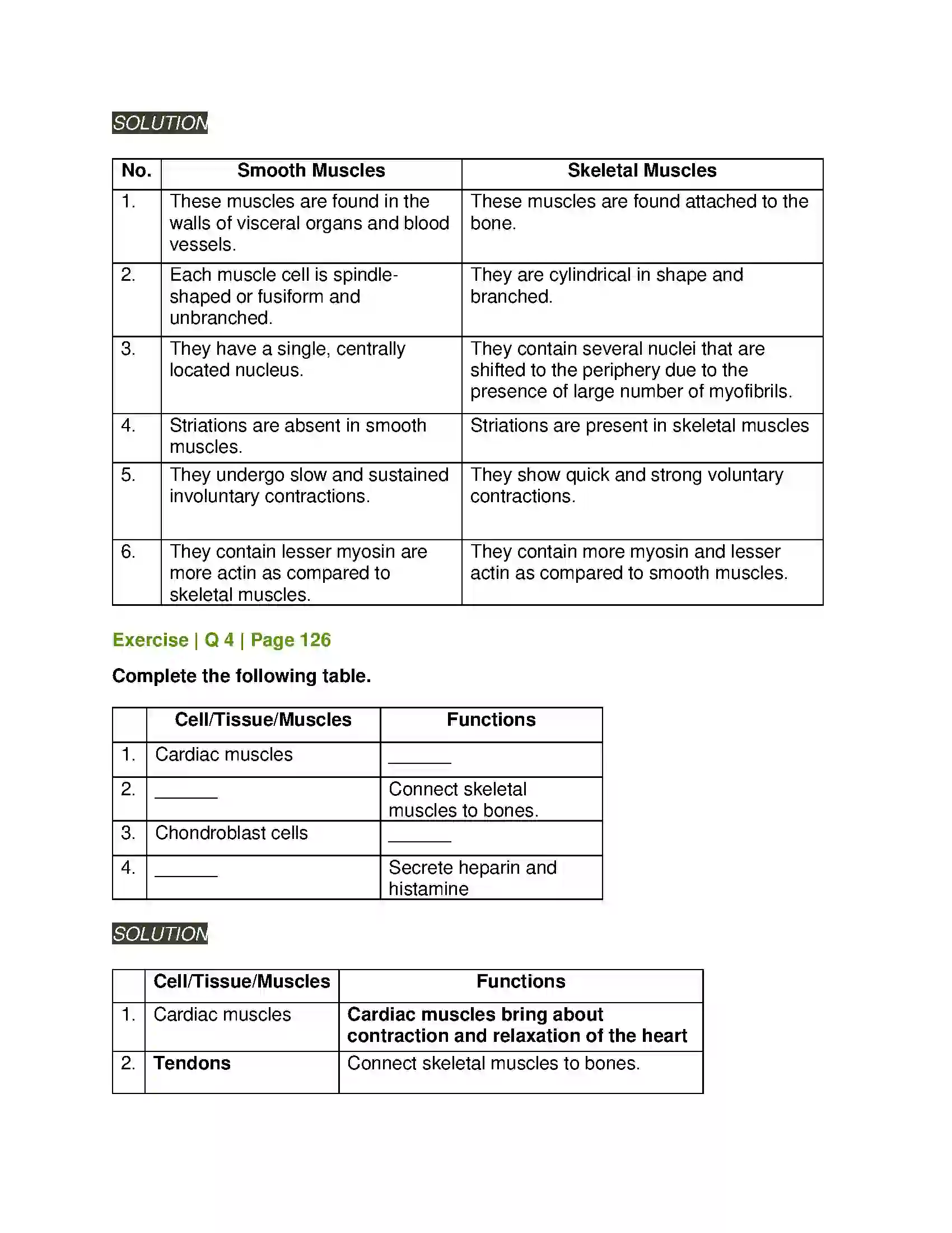 Maharashtra Board Class 11th Biology Animal Tissue Solution 7
