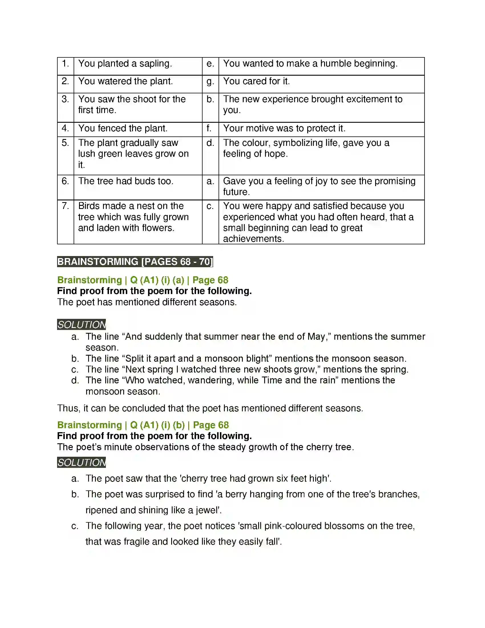 Maharashtra Board Class 11th English 2.1 Cherry Tree Solution 2