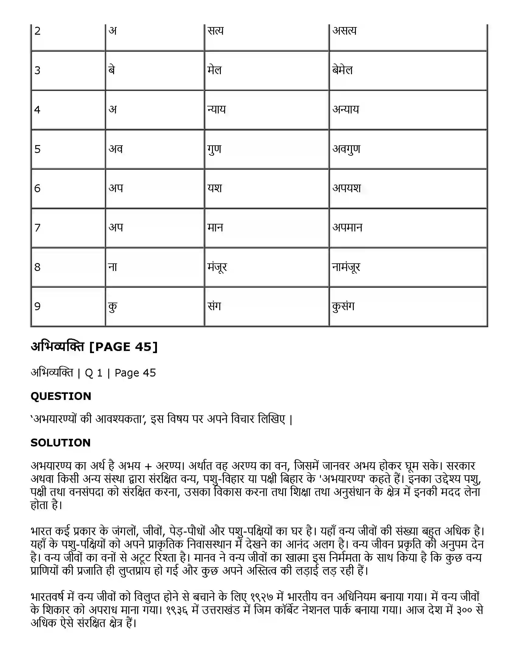 Maharashtra Board Class 11th Hindi तत्सत Solution 3