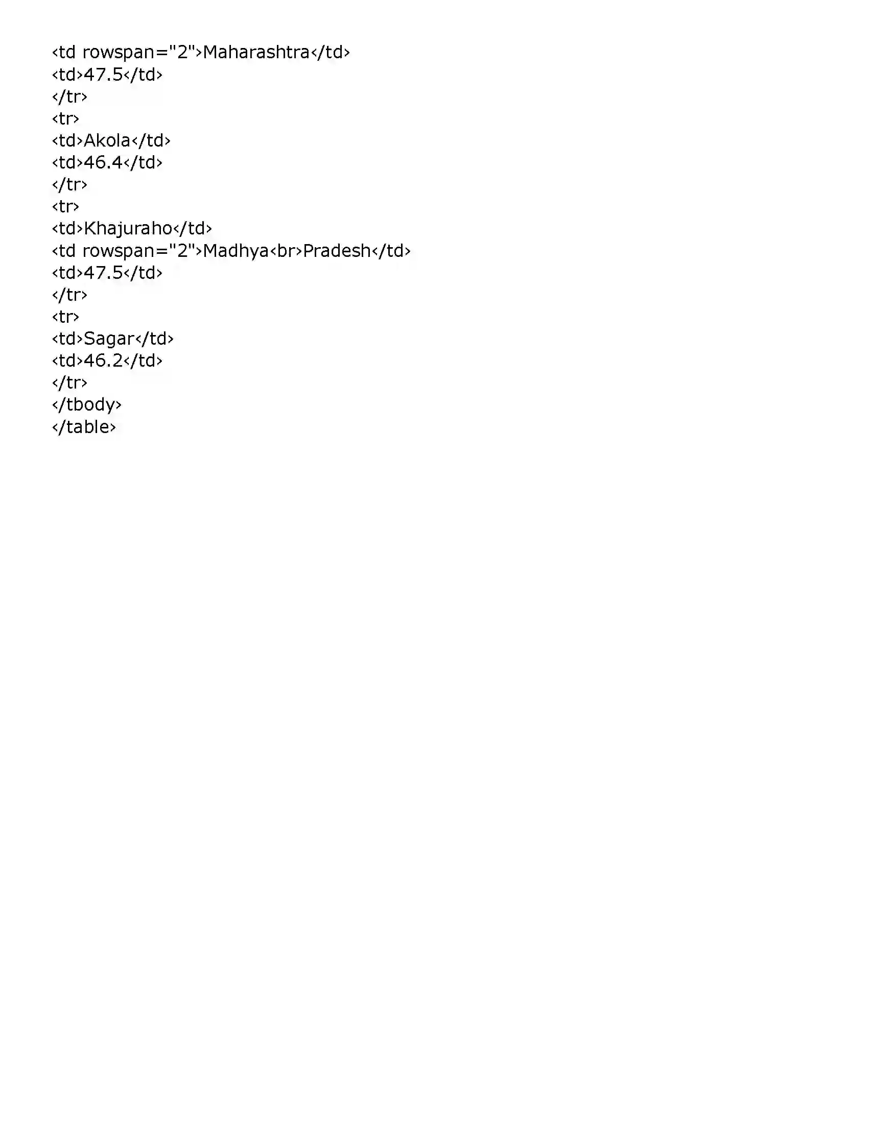 Maharashtra Board Class 11th Information Technology (IT) Impressive Web Designing Solution 12