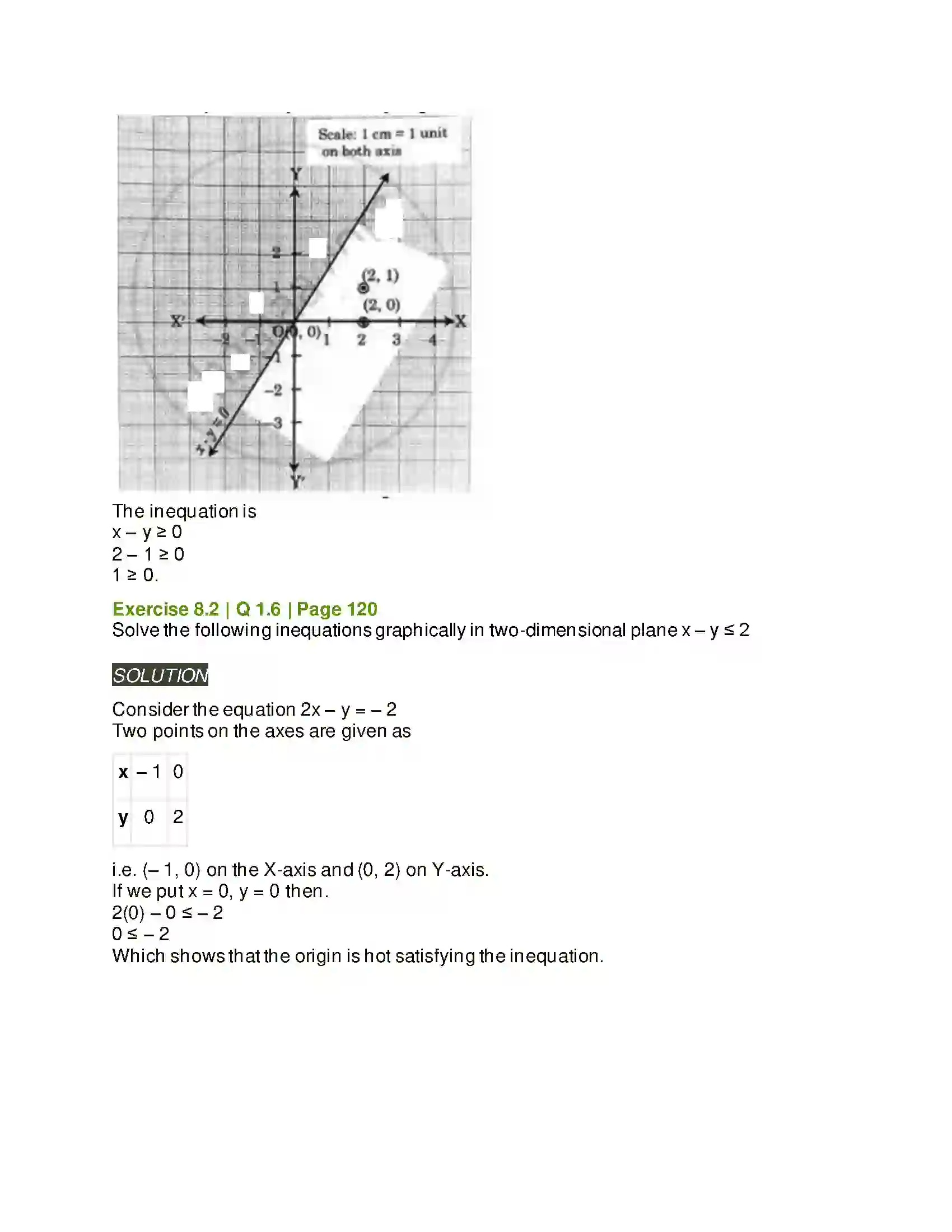 Maharashtra Board Class 11th Mathematics & Statistics - 2 Linear Inequations Solution 21