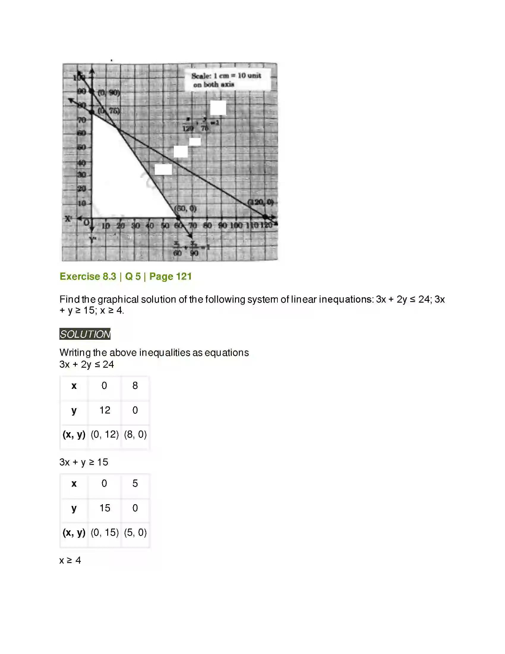 Maharashtra Board Class 11th Mathematics & Statistics - 2 Linear Inequations Solution 32