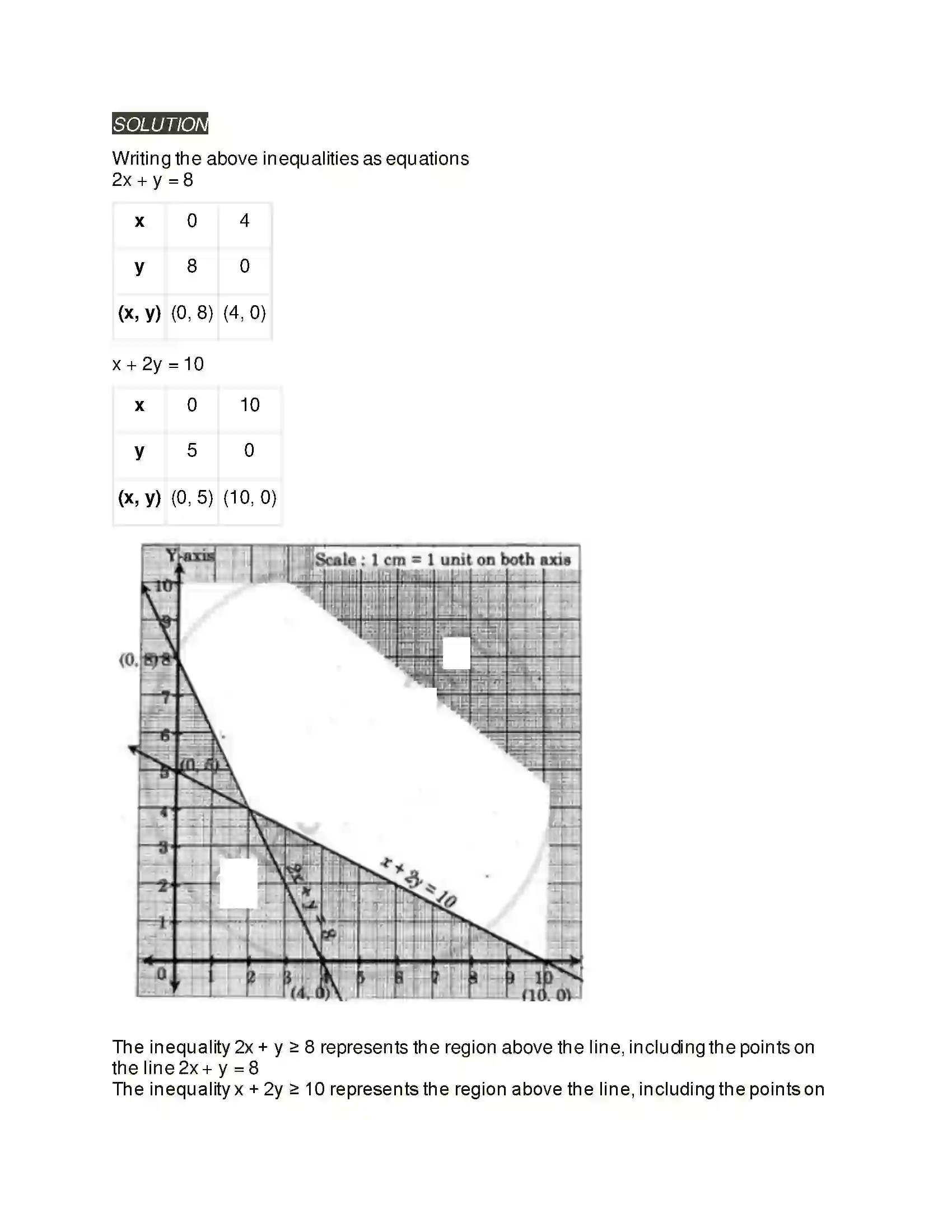 Maharashtra Board Class 11th Mathematics & Statistics - 2 Linear Inequations Solution 34