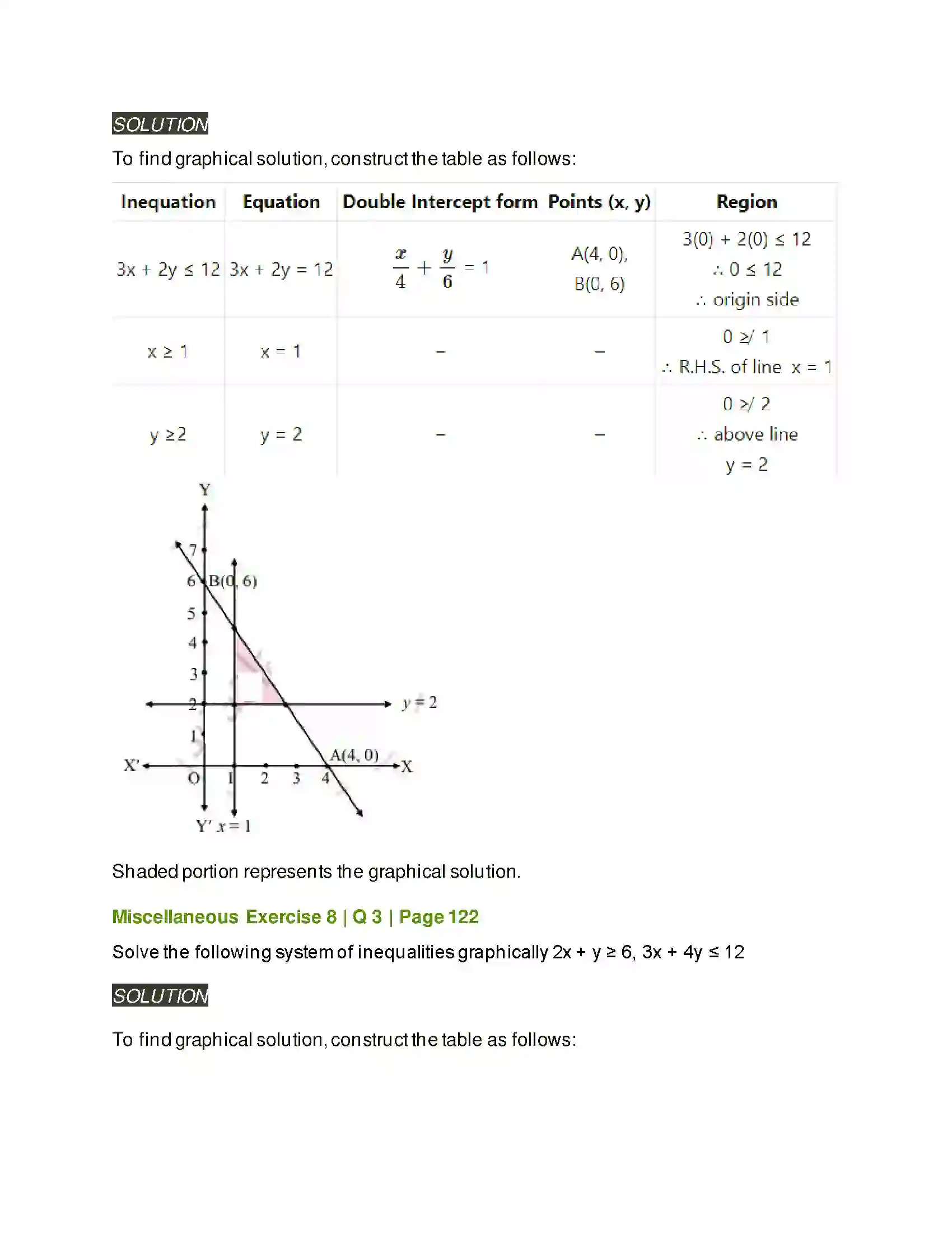 Maharashtra Board Class 11th Mathematics & Statistics - 2 Linear Inequations Solution 36