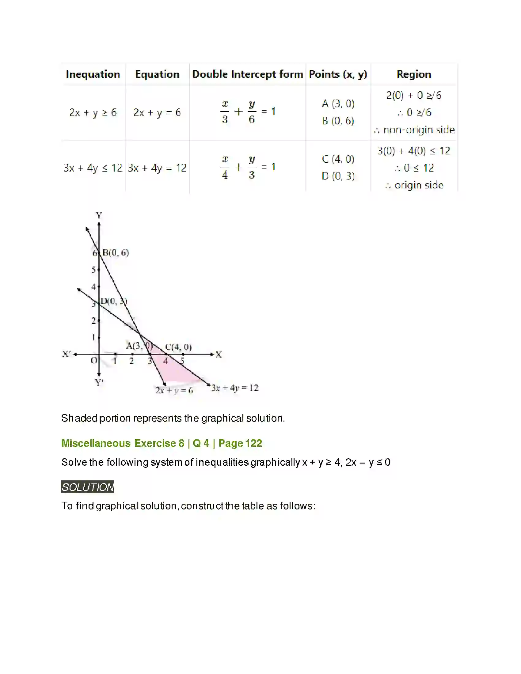 Maharashtra Board Class 11th Mathematics & Statistics - 2 Linear Inequations Solution 37