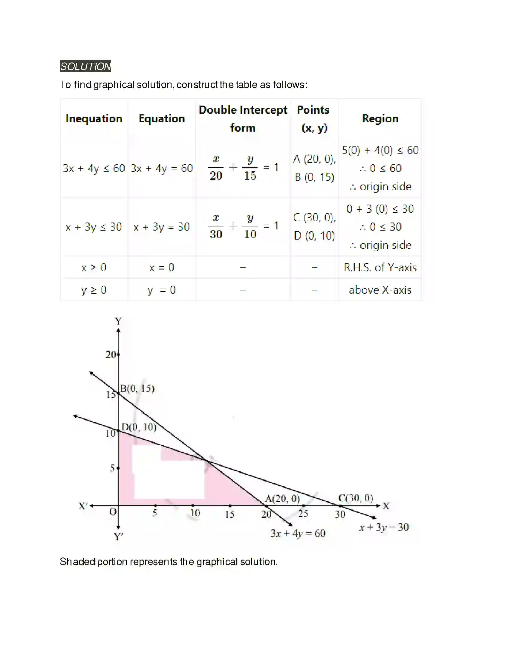 Maharashtra Board Class 11th Mathematics & Statistics - 2 Linear Inequations Solution 44