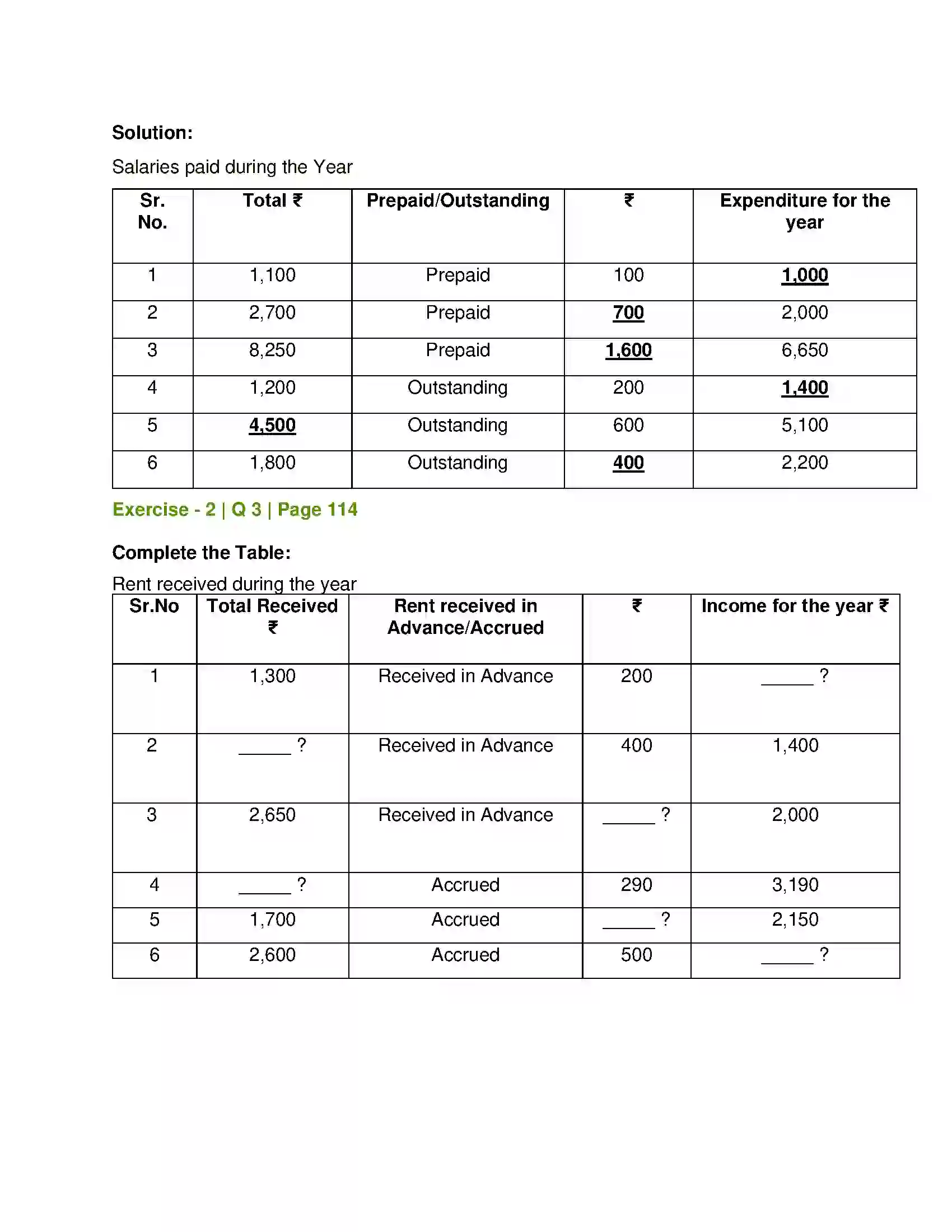 Maharashtra Board Class 12th Book Keeping & Accountancy Accounts of ‘Not for Profit’ Concerns Solution 14