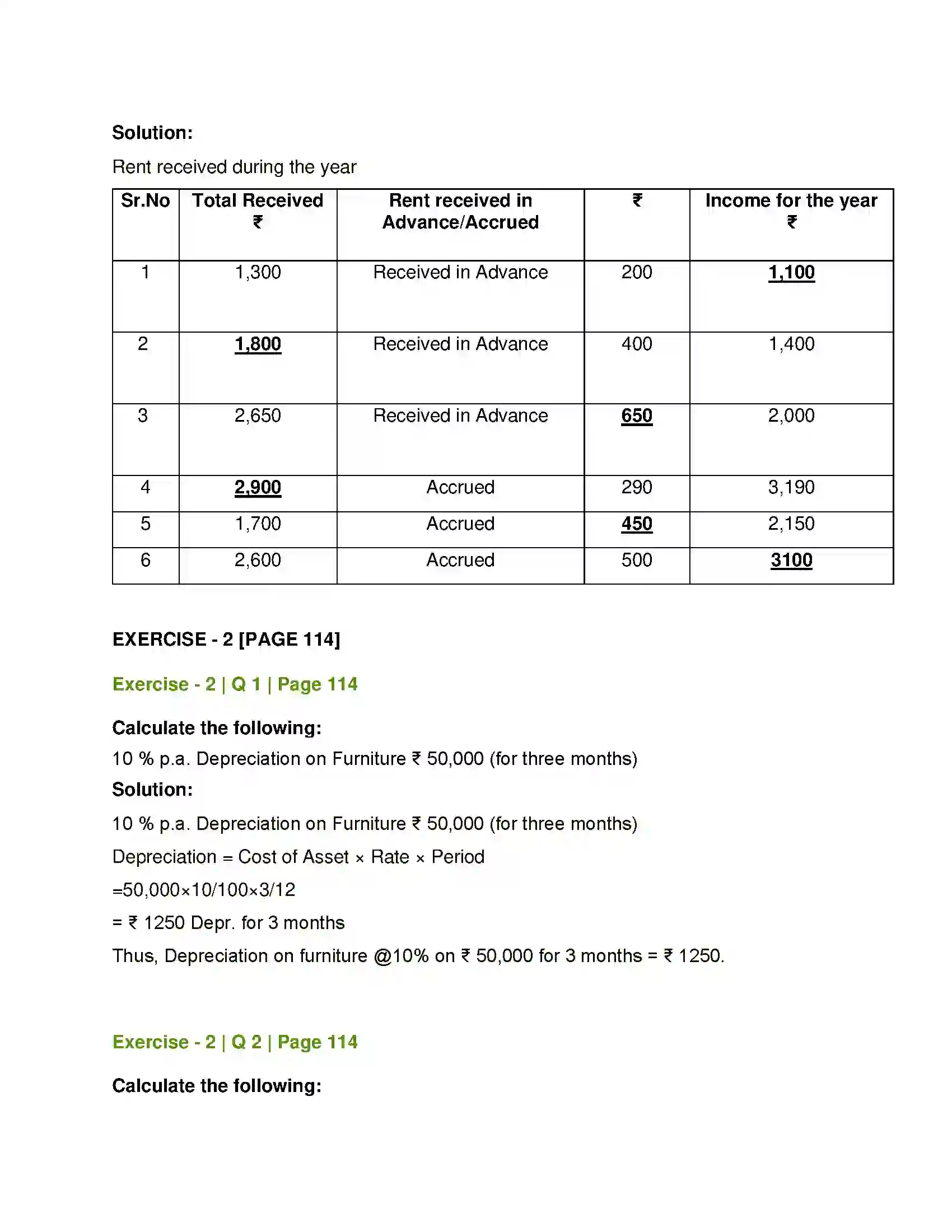 Maharashtra Board Class 12th Book Keeping & Accountancy Accounts of ‘Not for Profit’ Concerns Solution 15