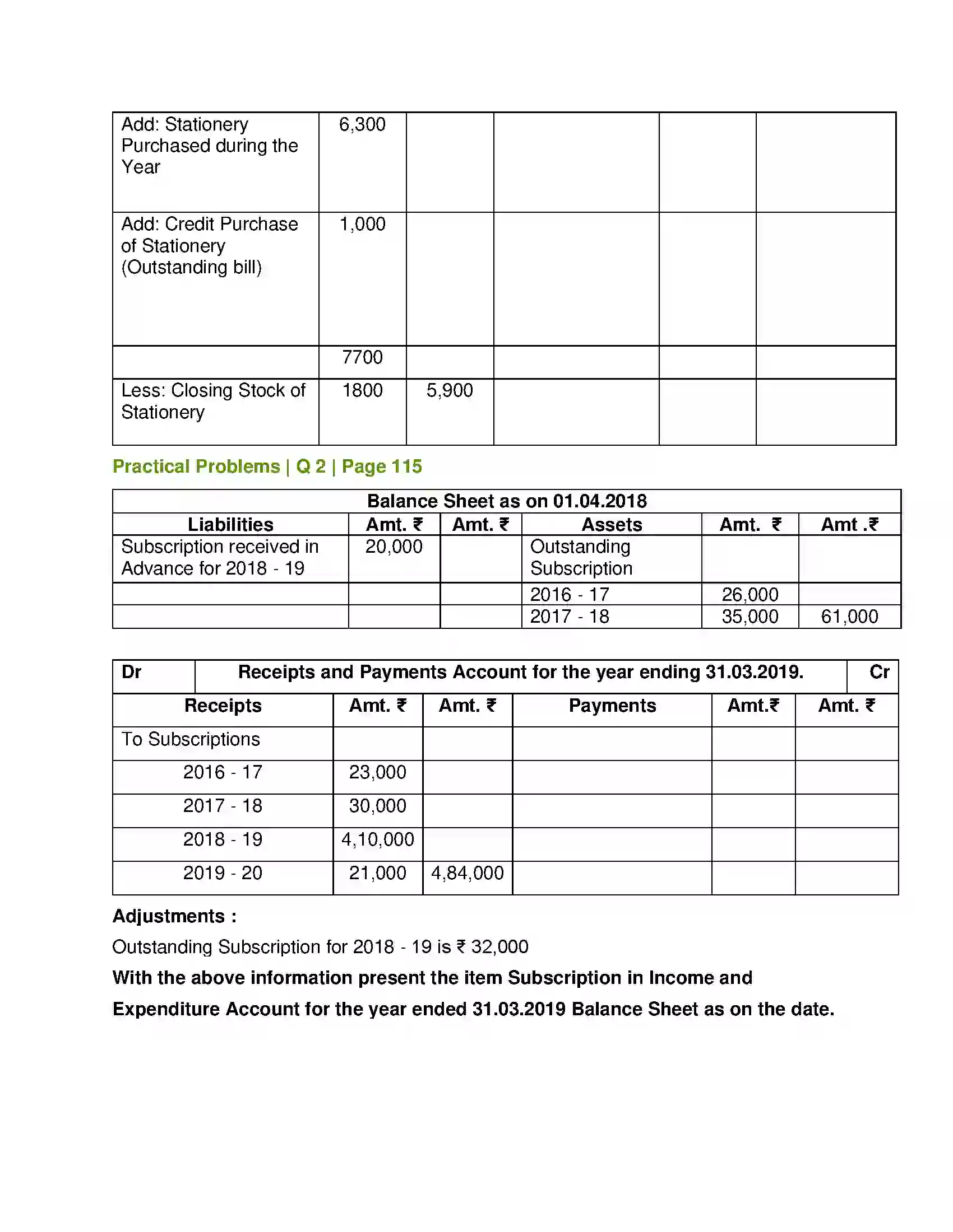 Maharashtra Board Class 12th Book Keeping & Accountancy Accounts of ‘Not for Profit’ Concerns Solution 20