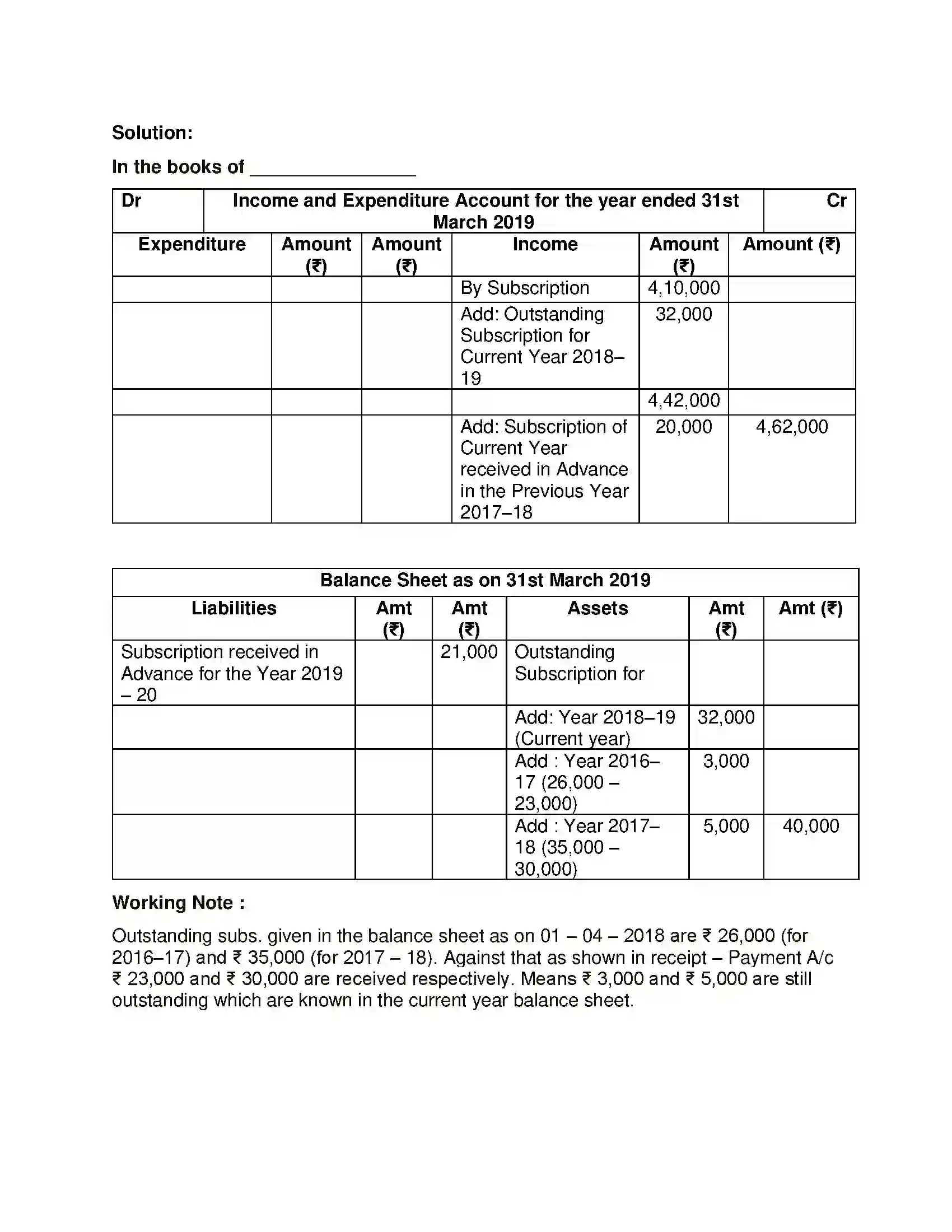 Maharashtra Board Class 12th Book Keeping & Accountancy Accounts of ‘Not for Profit’ Concerns Solution 21