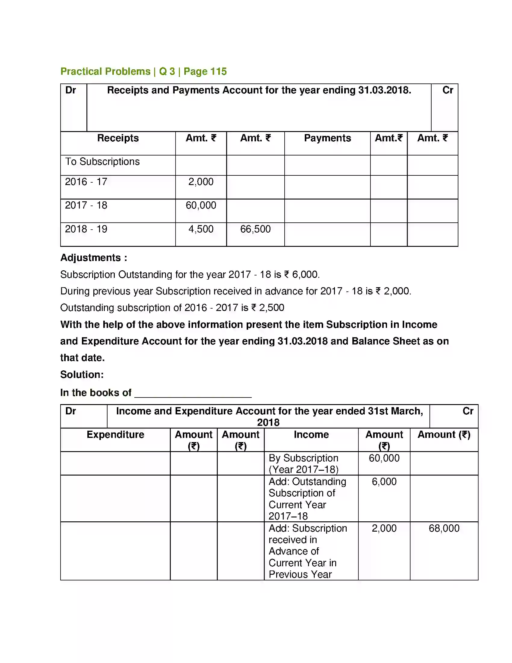 Maharashtra Board Class 12th Book Keeping & Accountancy Accounts of ‘Not for Profit’ Concerns Solution 22