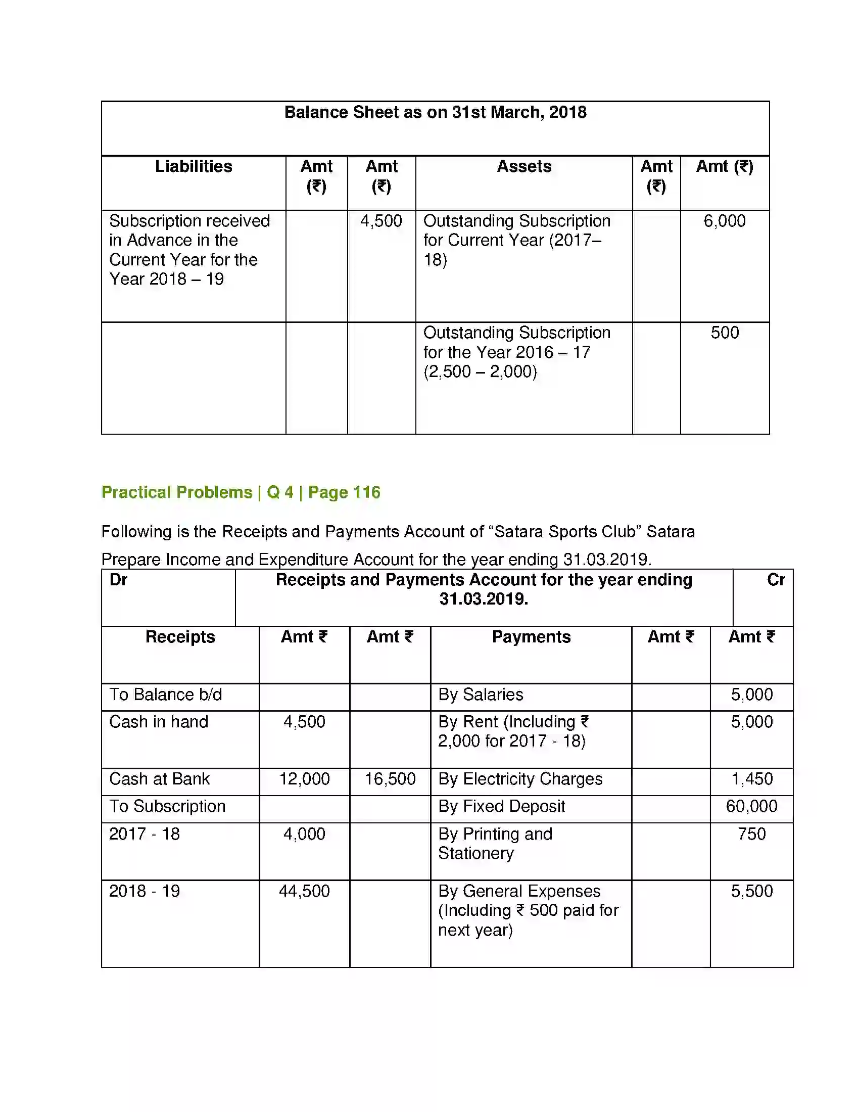 Maharashtra Board Class 12th Book Keeping & Accountancy Accounts of ‘Not for Profit’ Concerns Solution 23