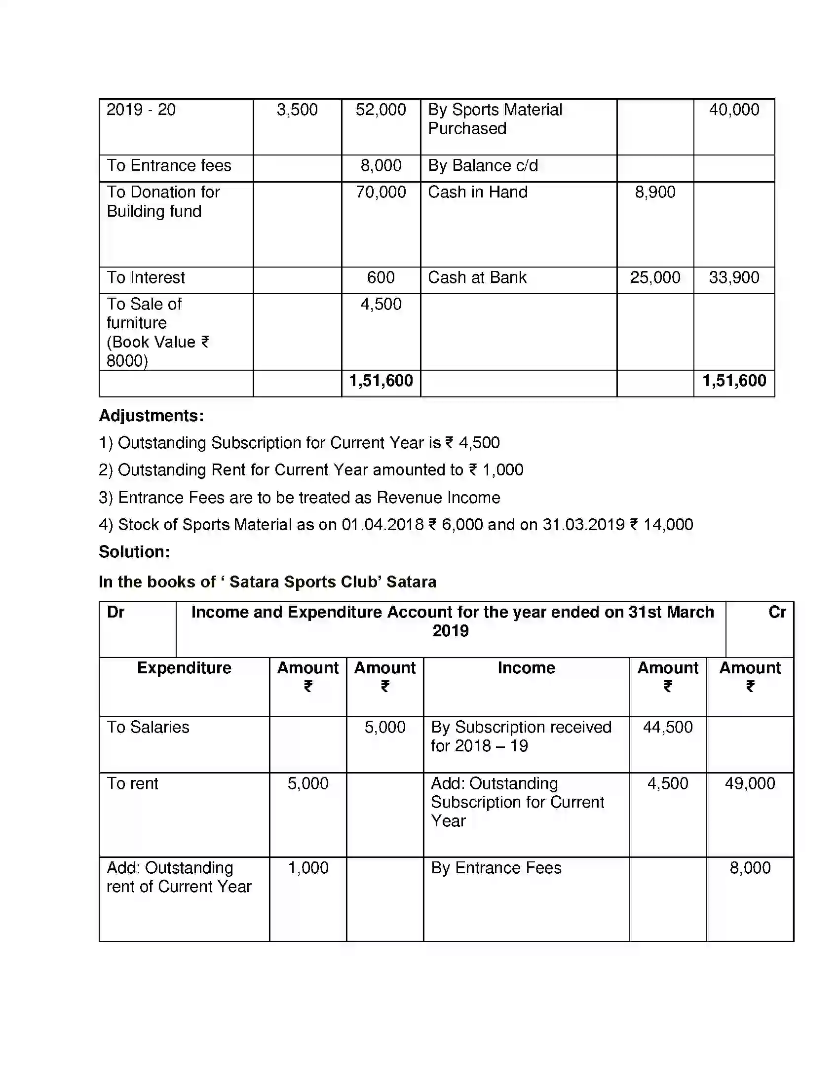 Maharashtra Board Class 12th Book Keeping & Accountancy Accounts of ‘Not for Profit’ Concerns Solution 24