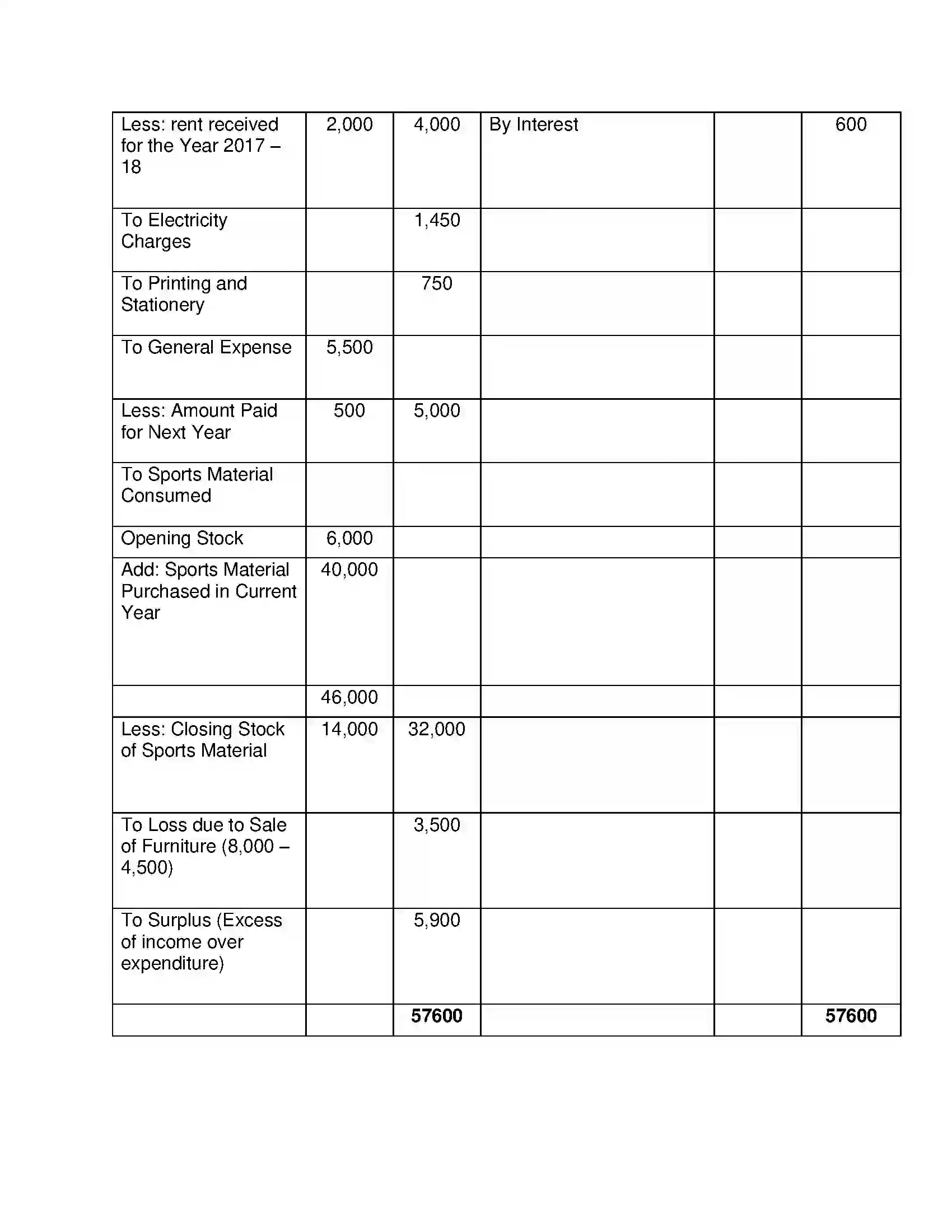 Maharashtra Board Class 12th Book Keeping & Accountancy Accounts of ‘Not for Profit’ Concerns Solution 25