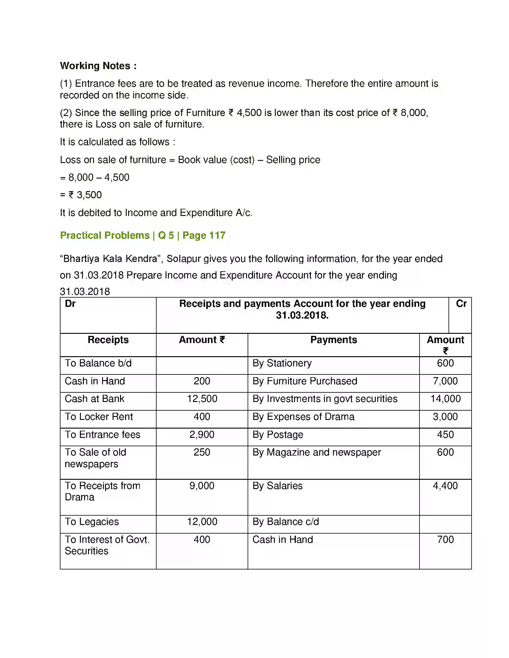 Maharashtra Board Class 12th Book Keeping & Accountancy Accounts of ‘Not for Profit’ Concerns Solution 26