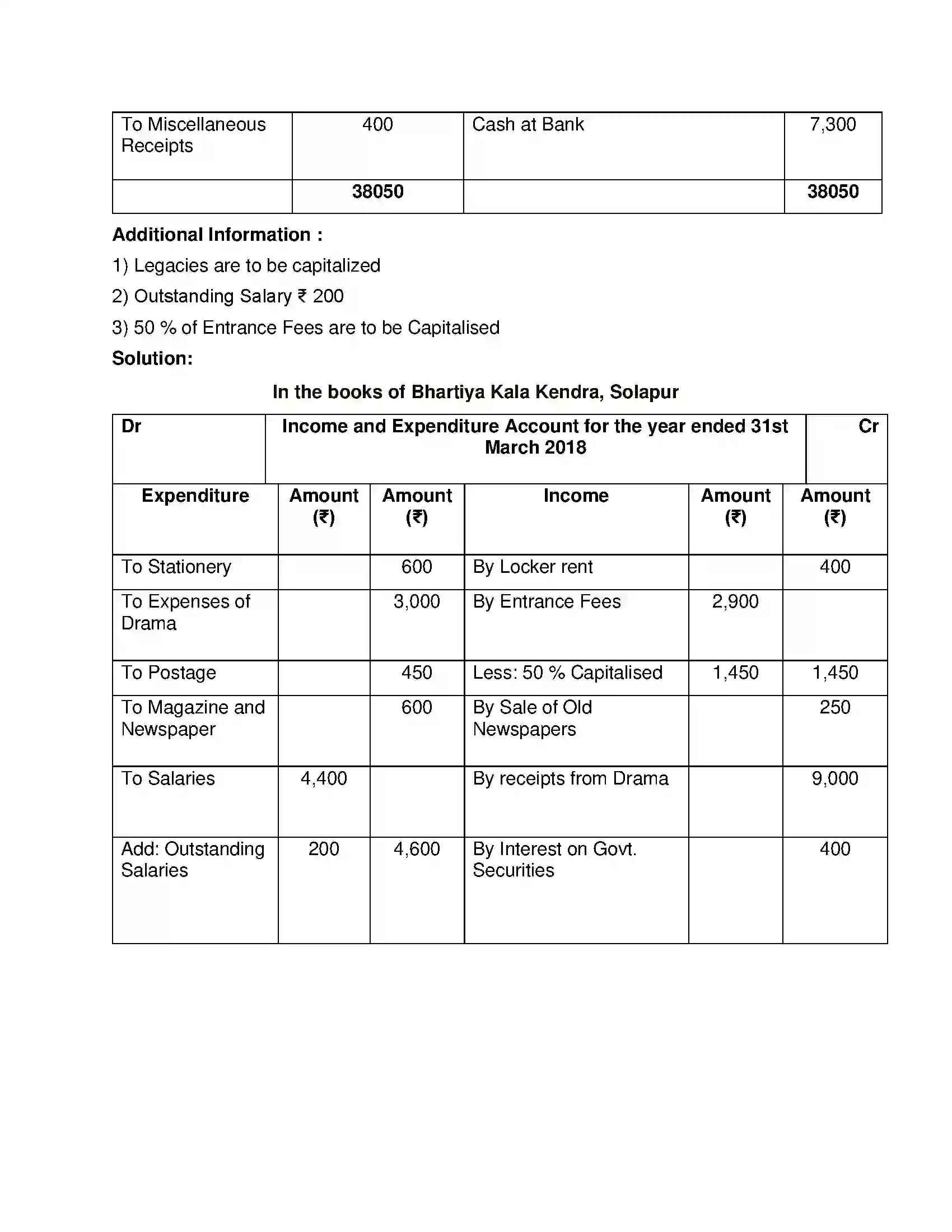 Maharashtra Board Class 12th Book Keeping & Accountancy Accounts of ‘Not for Profit’ Concerns Solution 27