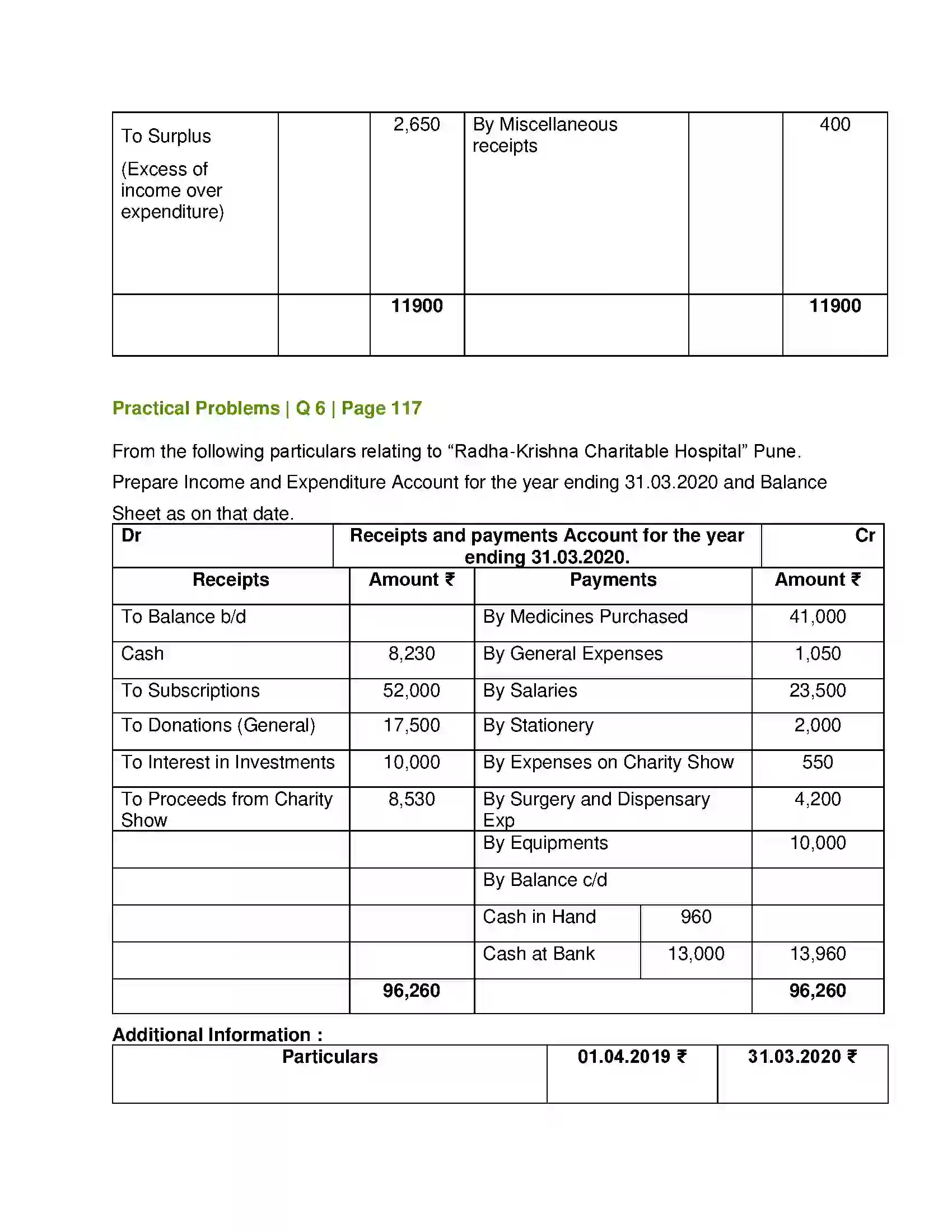 Maharashtra Board Class 12th Book Keeping & Accountancy Accounts of ‘Not for Profit’ Concerns Solution 28