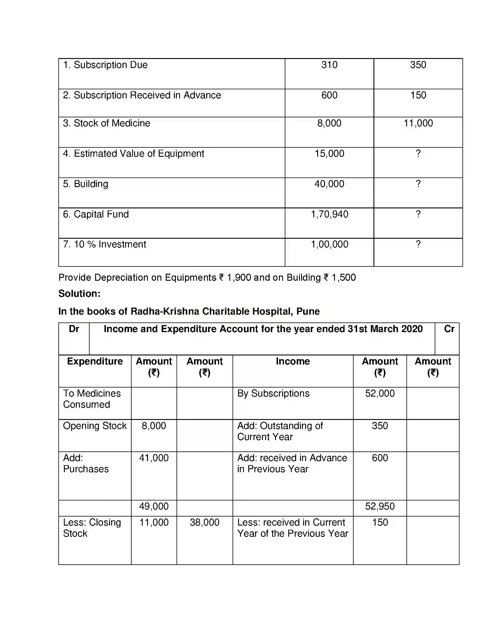 Maharashtra Board Class 12th Book Keeping & Accountancy Accounts of ‘Not for Profit’ Concerns Solution 29